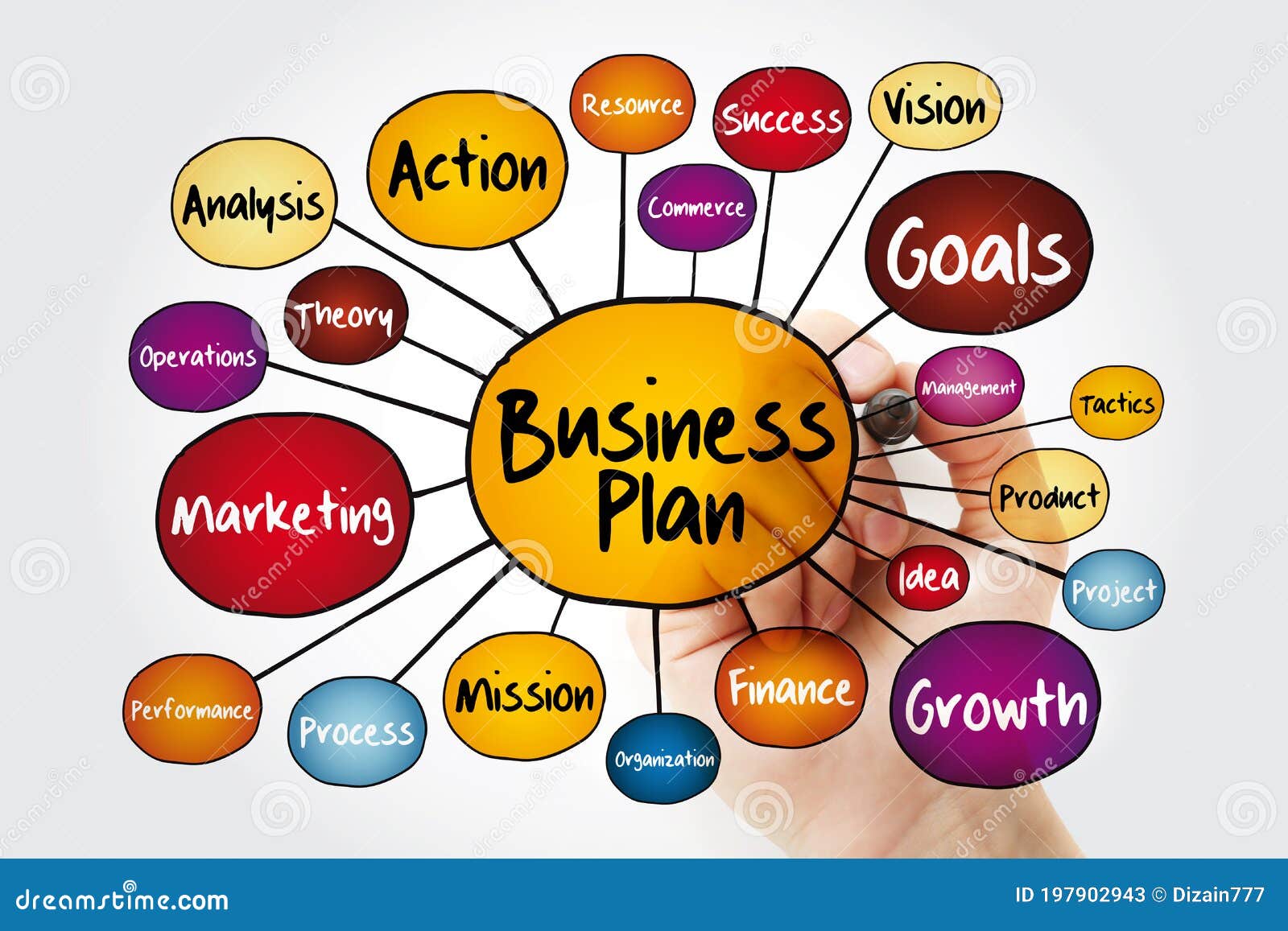 the concept of business plan