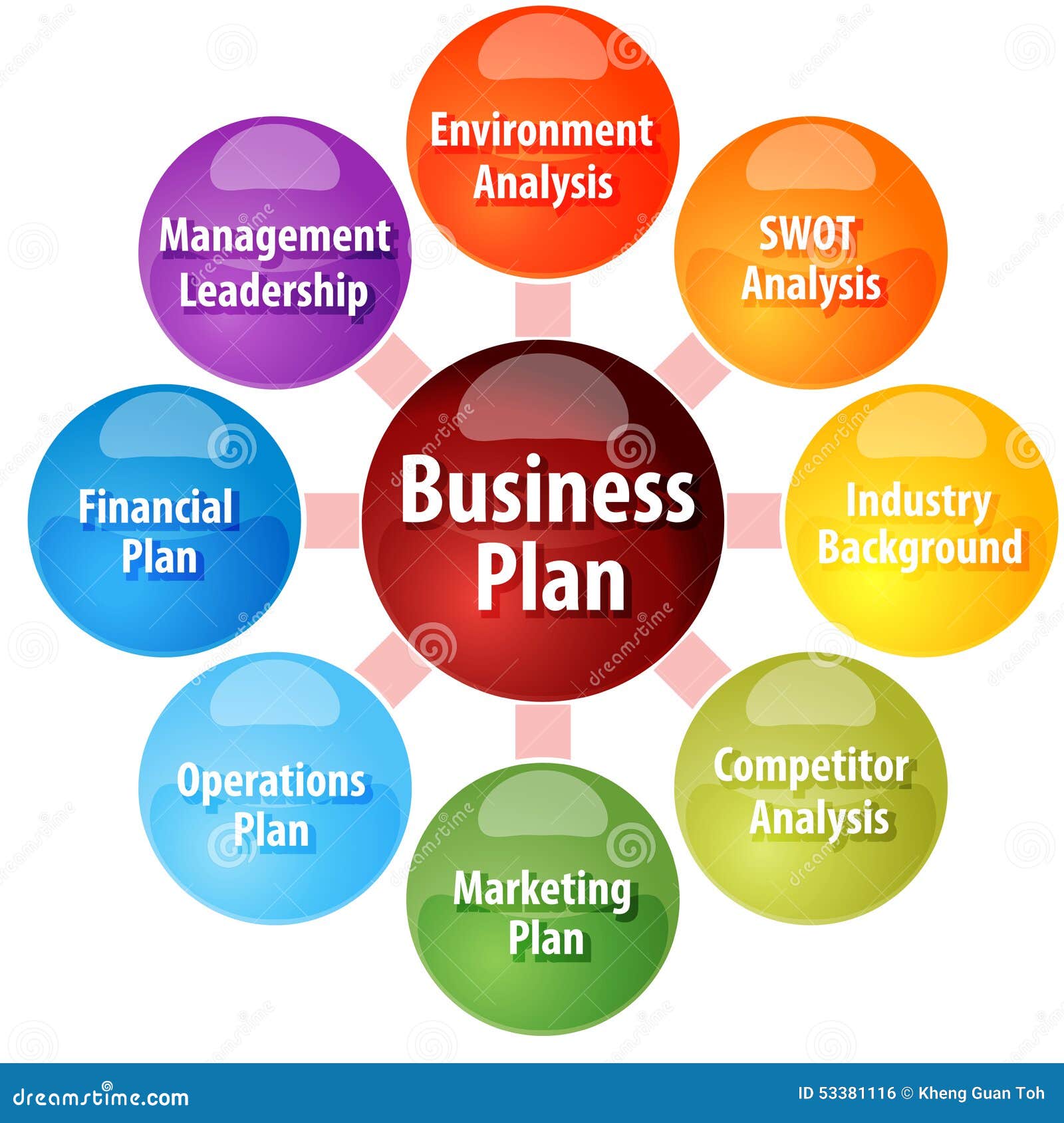 different parts of business plan