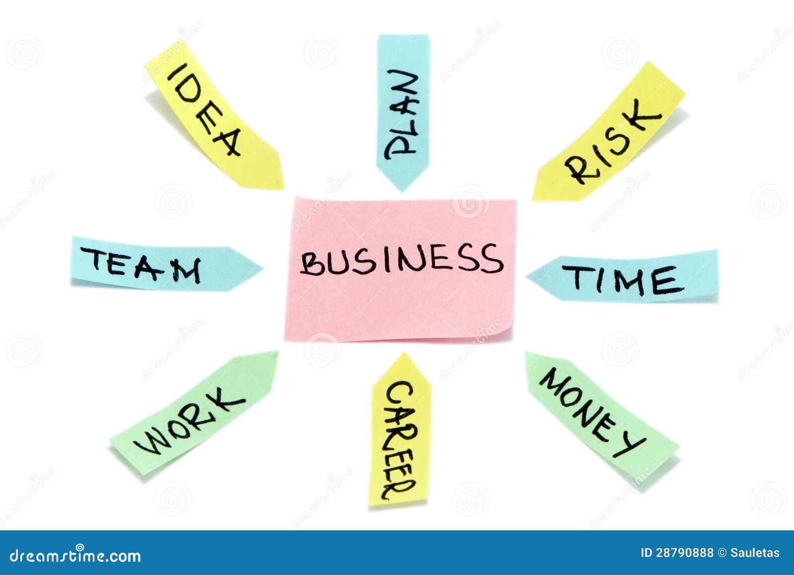 Business Plan Schema Stick Paper Colorful White Stock Photo Image of
