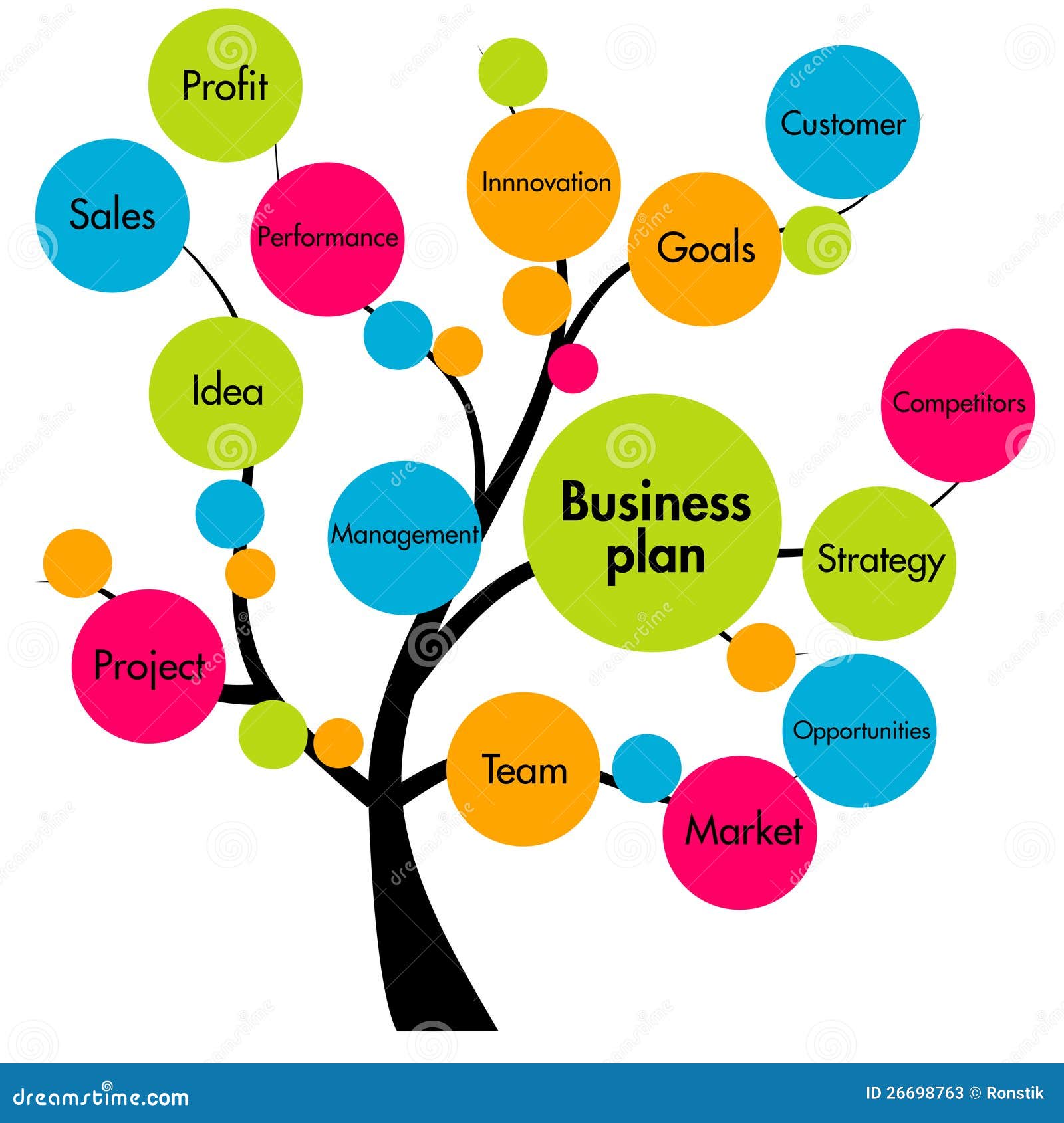 business plan tree images