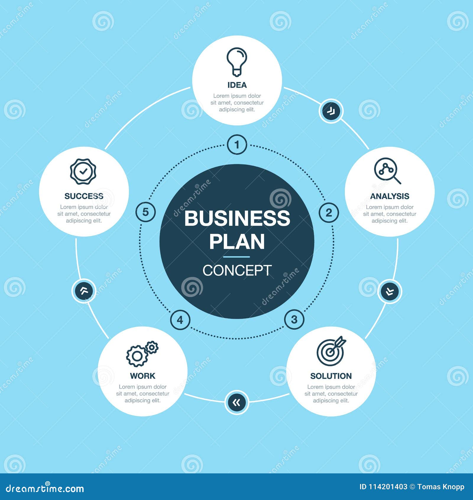 ideographic business plan