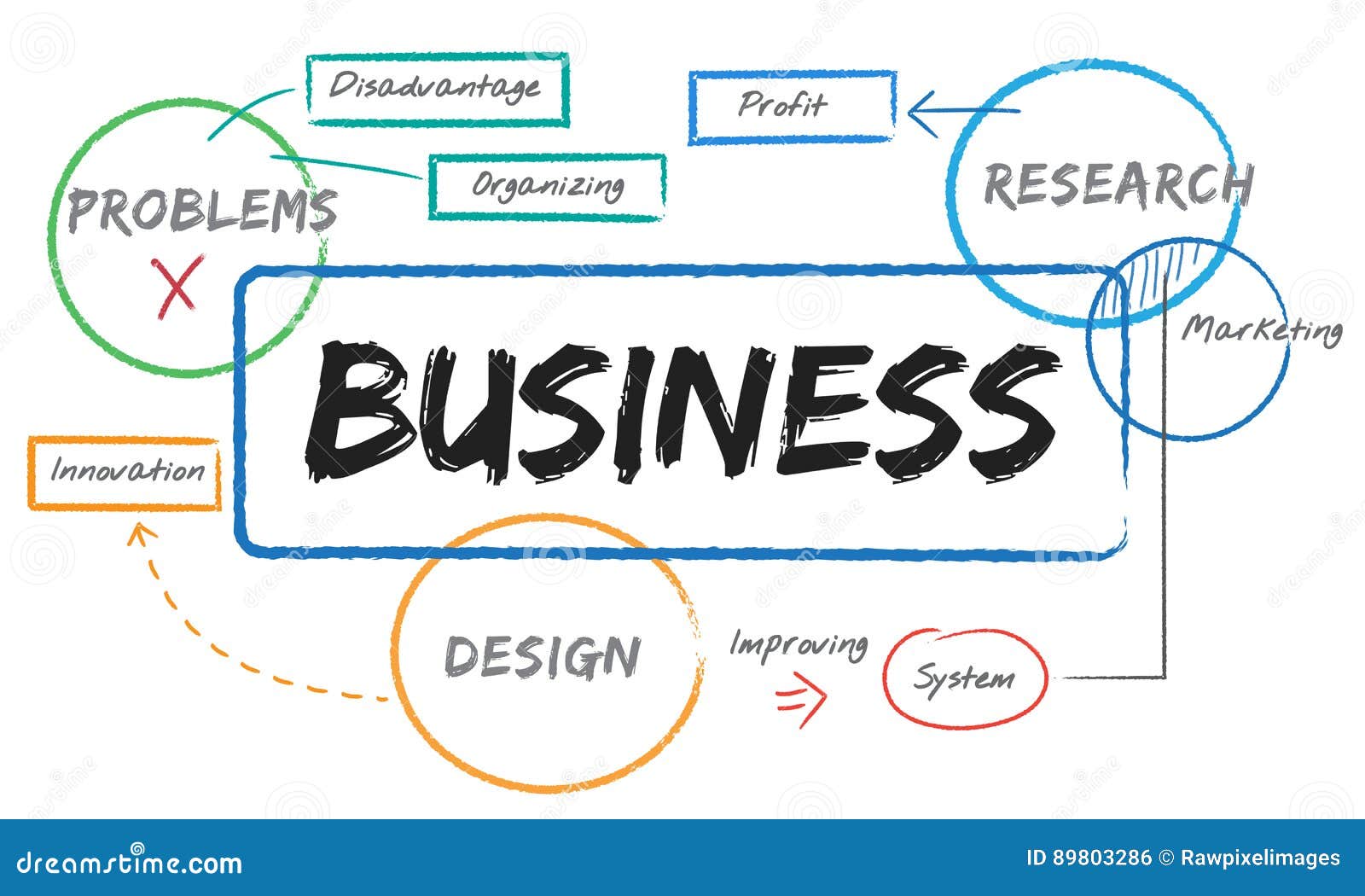 the business planning process focuses on the