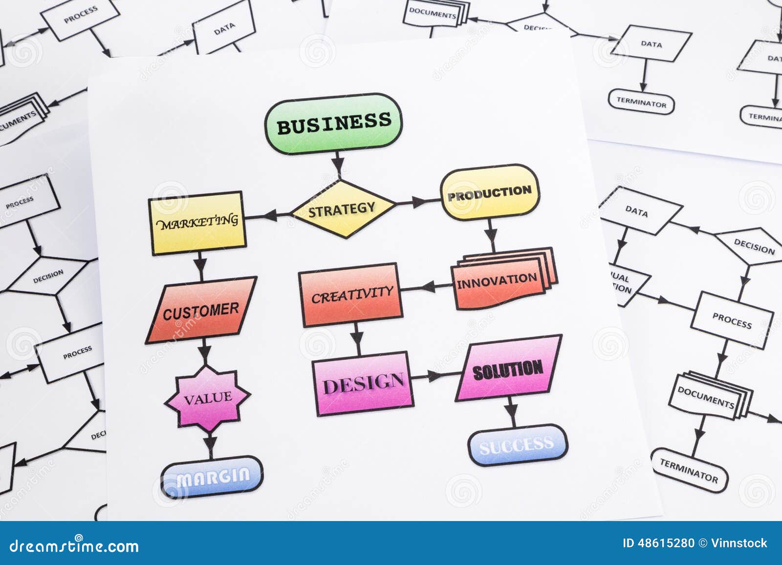 [DIAGRAM] Process Flow Diagram In Business Analysis - MYDIAGRAM.ONLINE