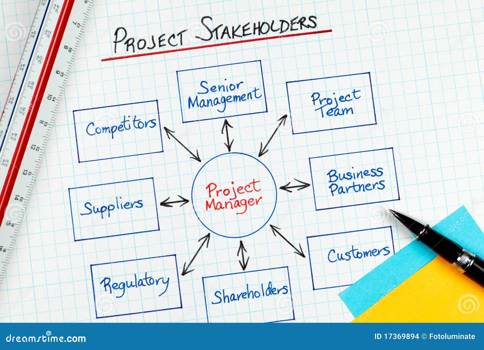 Project management team definition