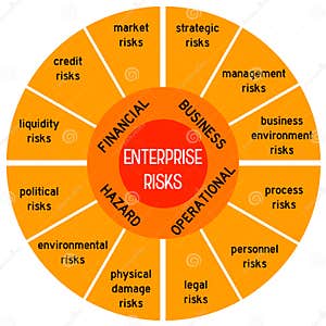 Operational Risk Management Royalty Free Stock Image CartoonDealer 