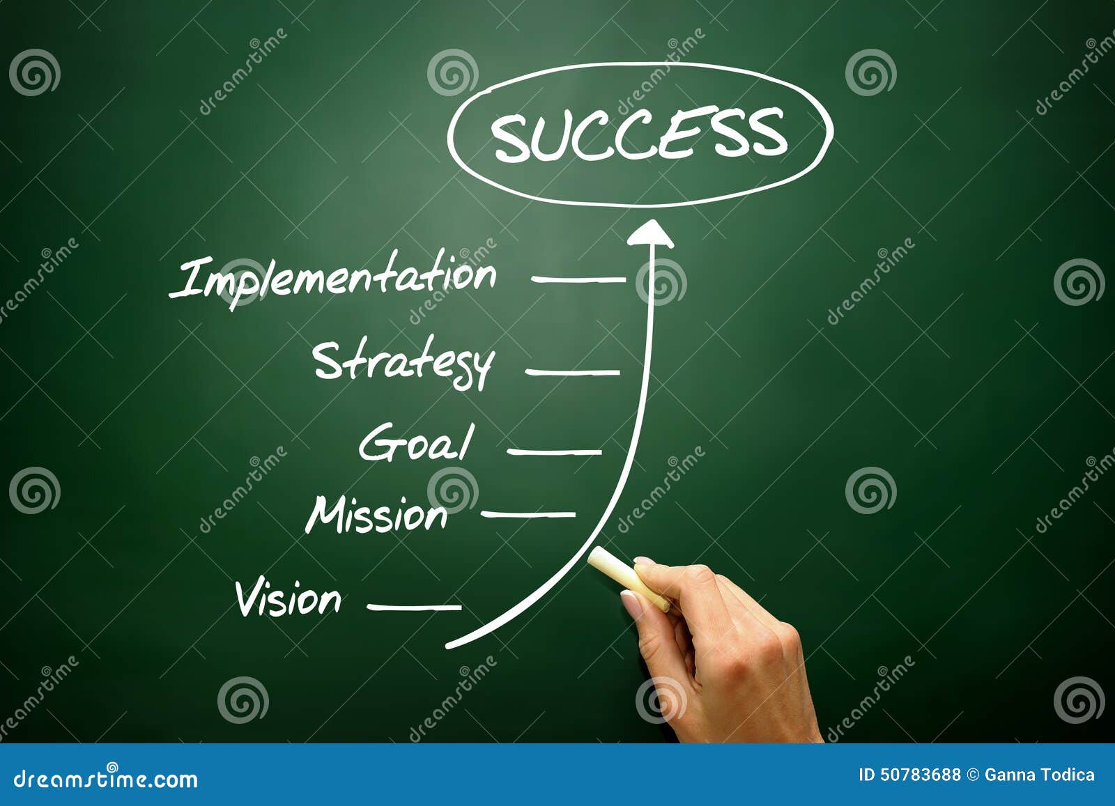 business steps to success