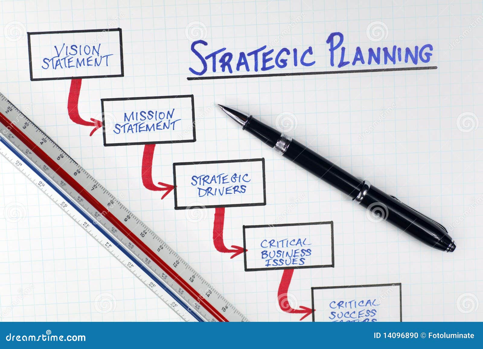 Business Strategic Planning Framework Diagram Stock Photo - Image Pertaining To Business Plan Framework Template