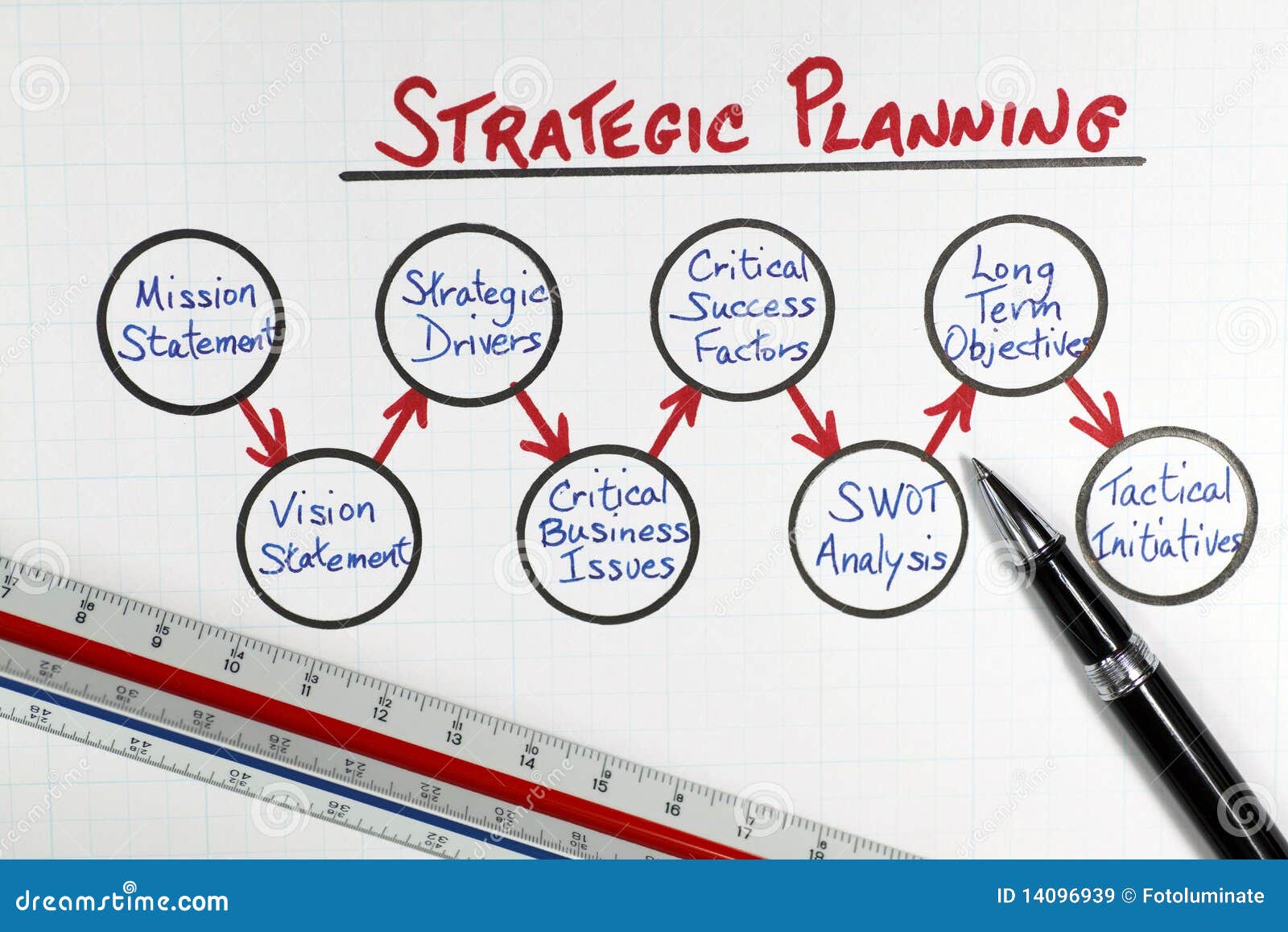 business strategic planning framework diagram