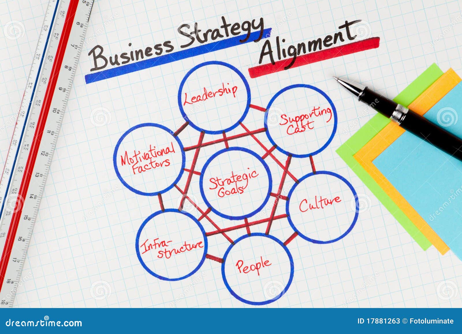business strategy alignment methodology diagram