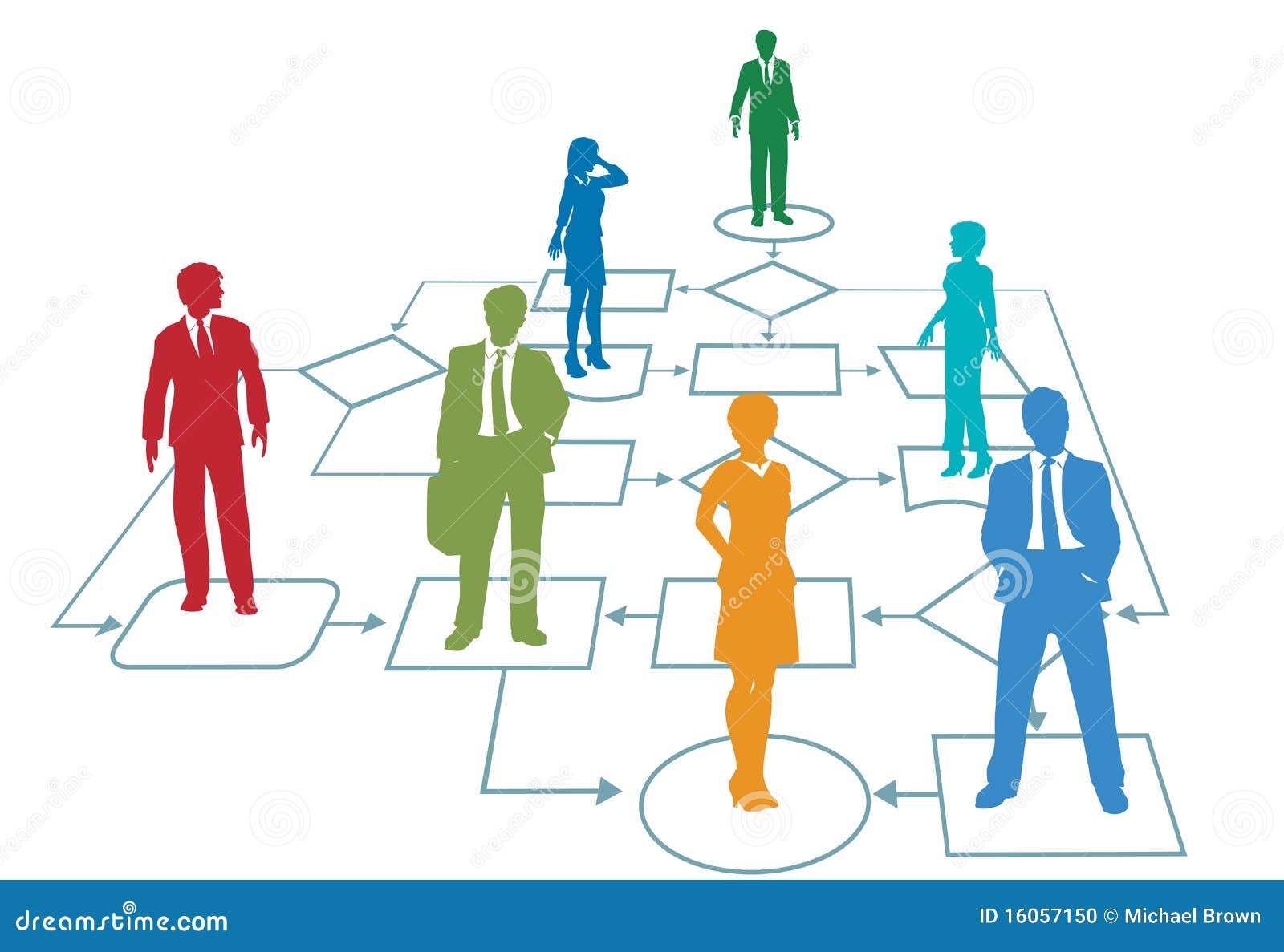 Stock Control Process Flow Chart