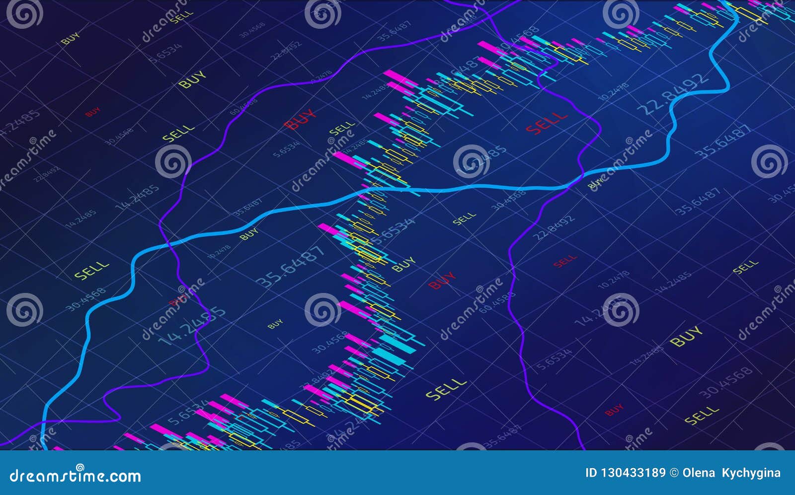 Online Trading Chart