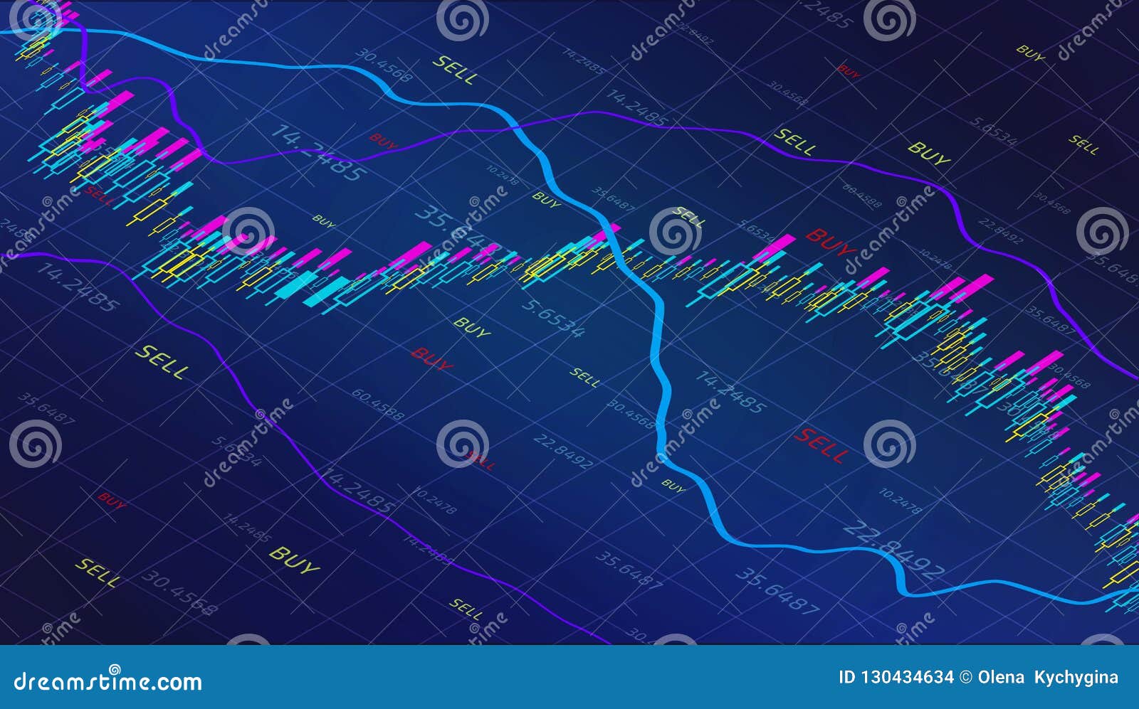 Forex Trading Chart Online With Stocks Market And Strategy For - 