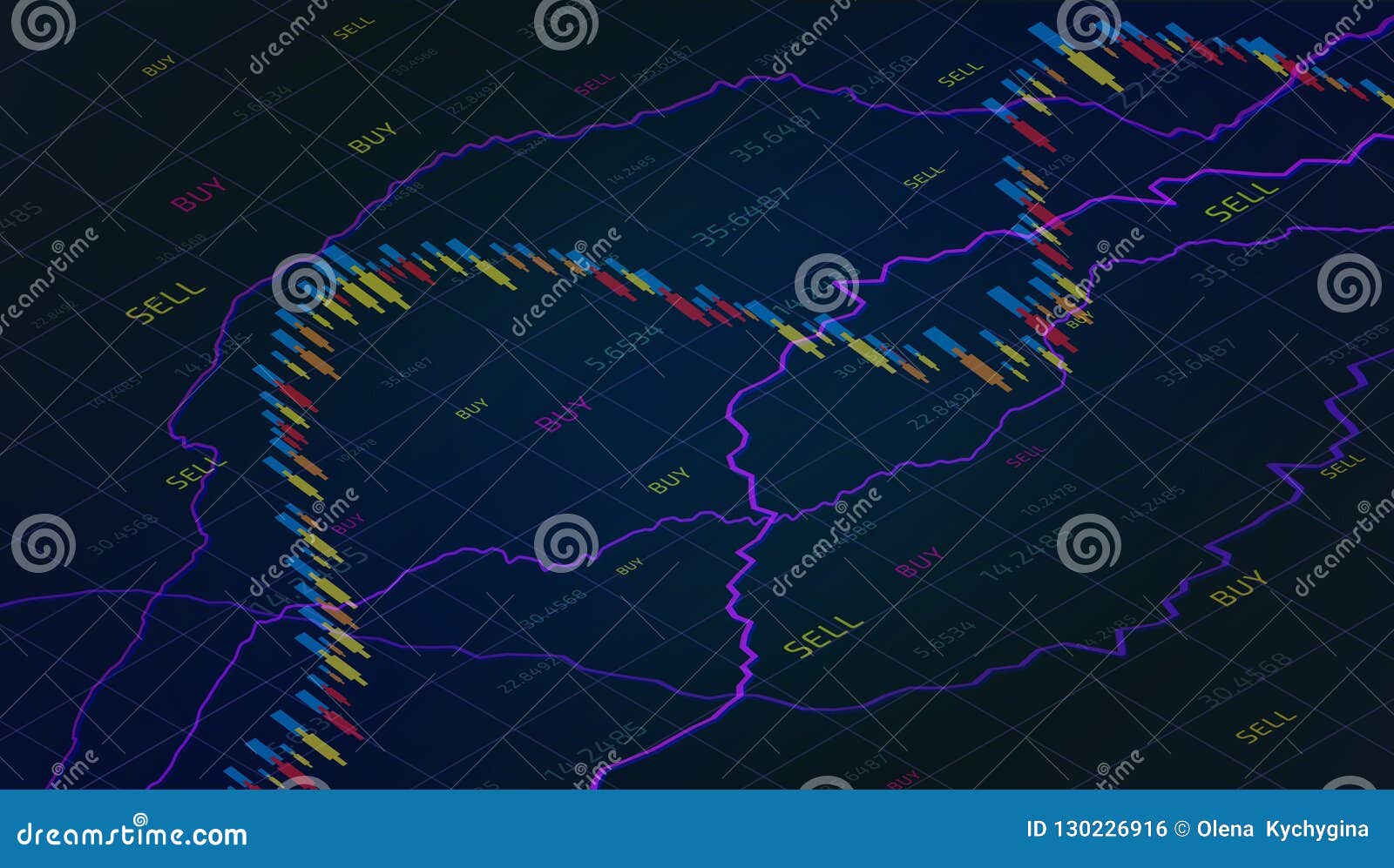 Forex Trading Chart Analysis