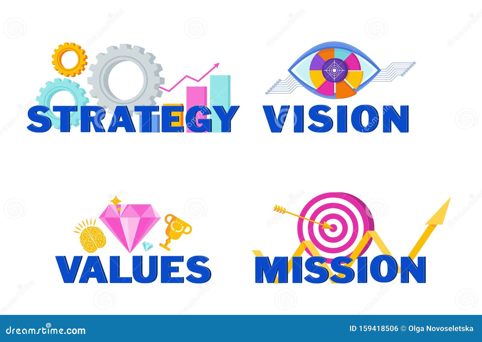 business vision, mission, values and strategy statement.