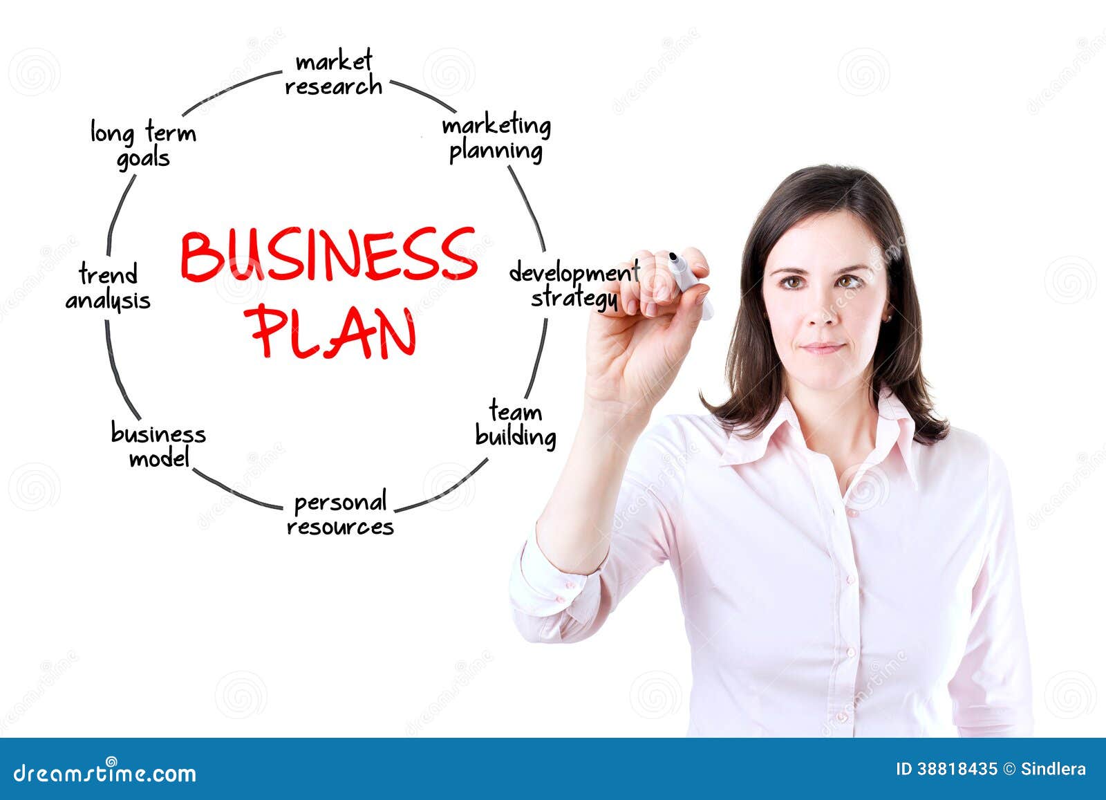model flow chart business process Concept. Business Plan Drawing Woman Business Stock model flow chart business process Concept. Business Plan Drawing Woman Business Stock