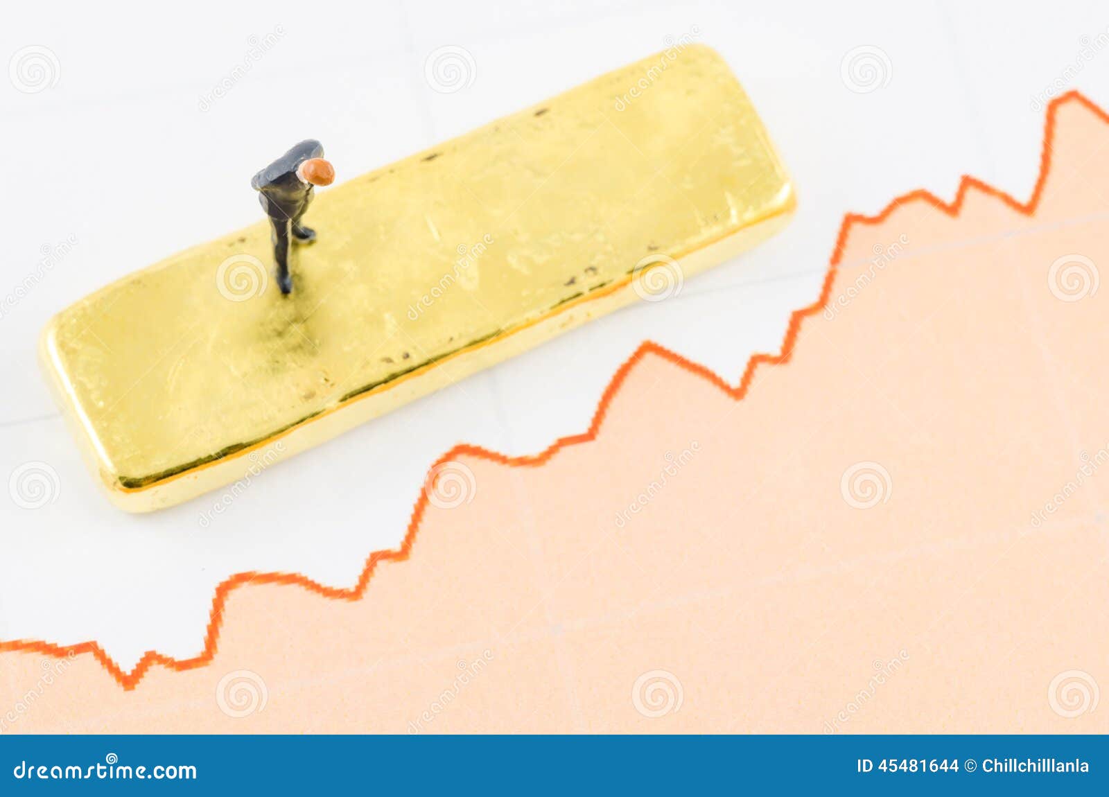 Gold Bar Price Chart