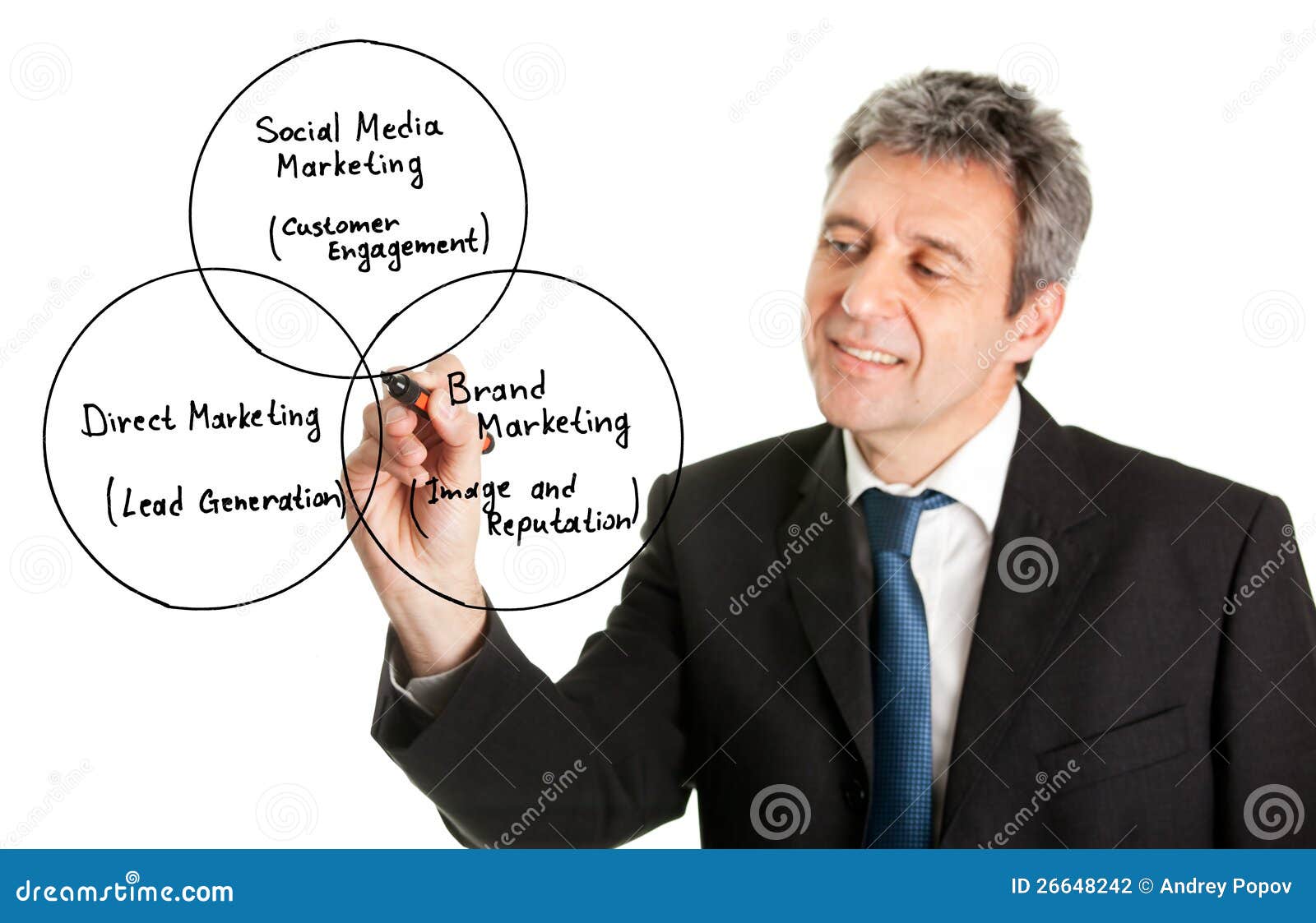 Businessman Writing a Marketing Diagram Stock Photo - Image of brand ...