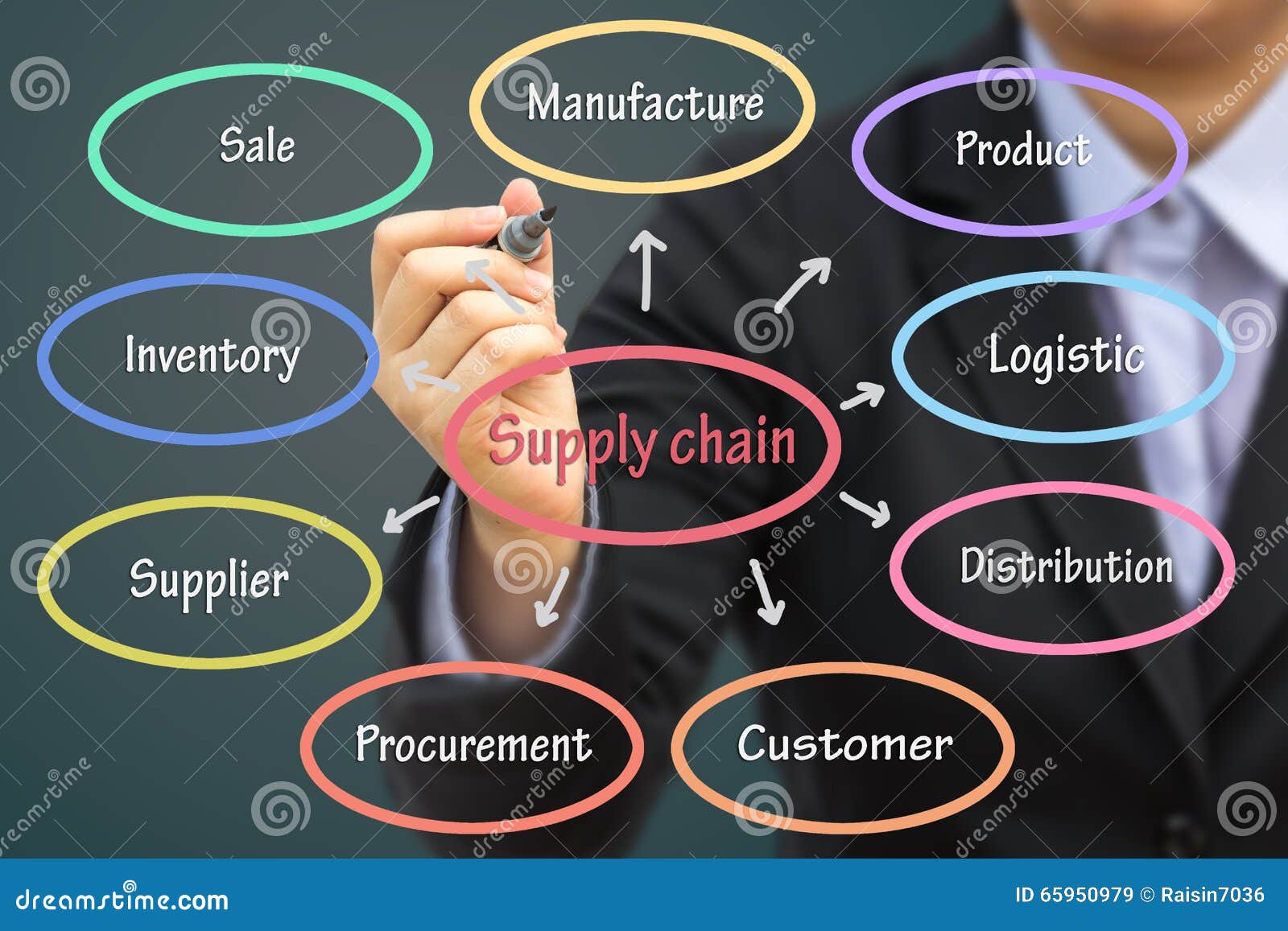 businessman writing supply chain concept. can use for your business concept background.