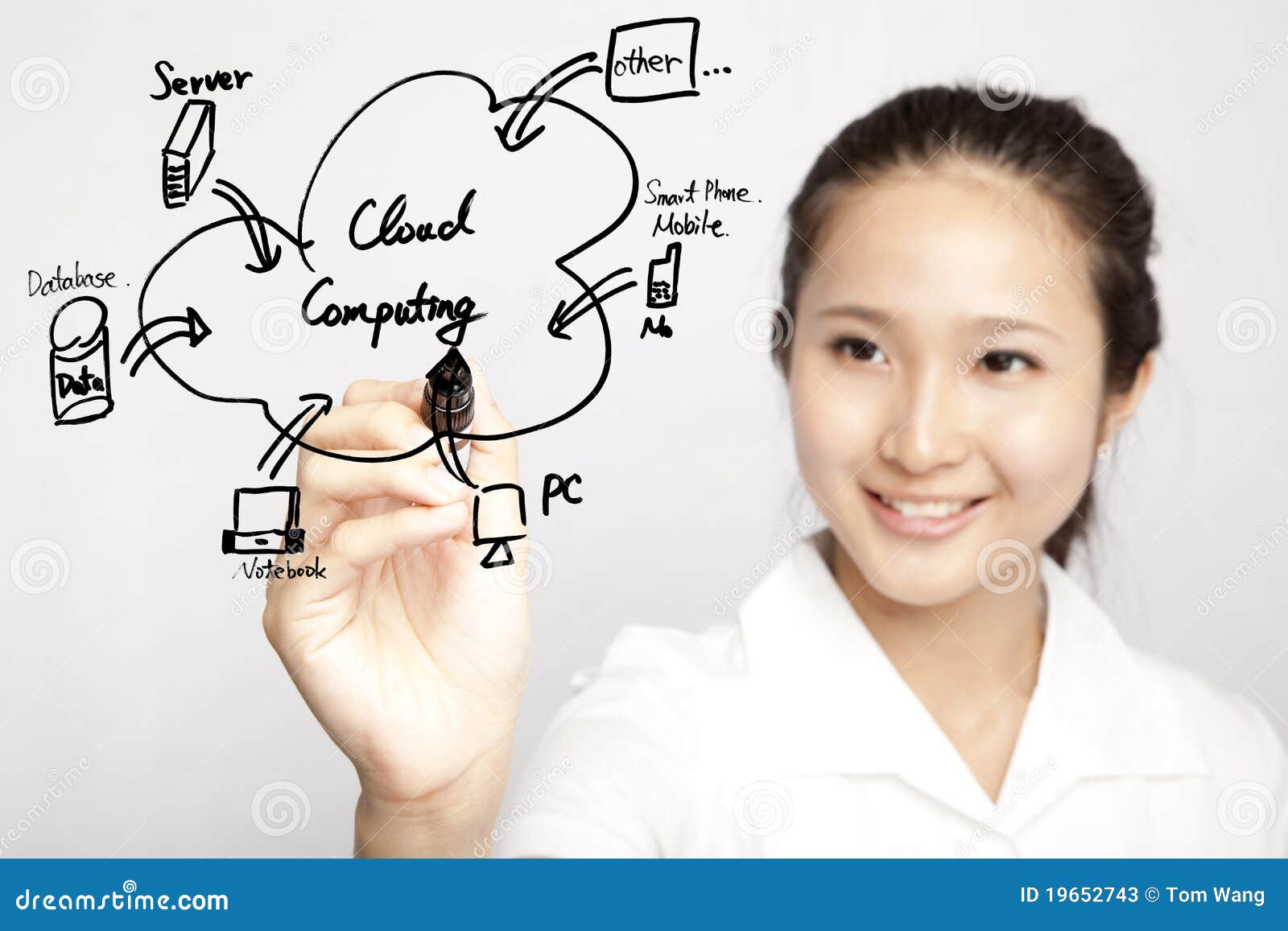 businesswoman drawing cloud computing