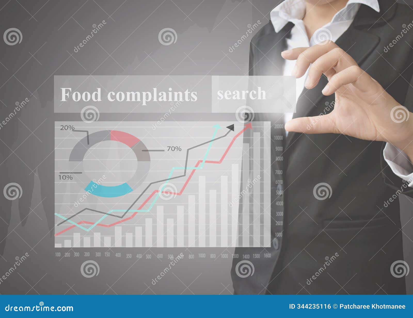 hand touching of food complaint