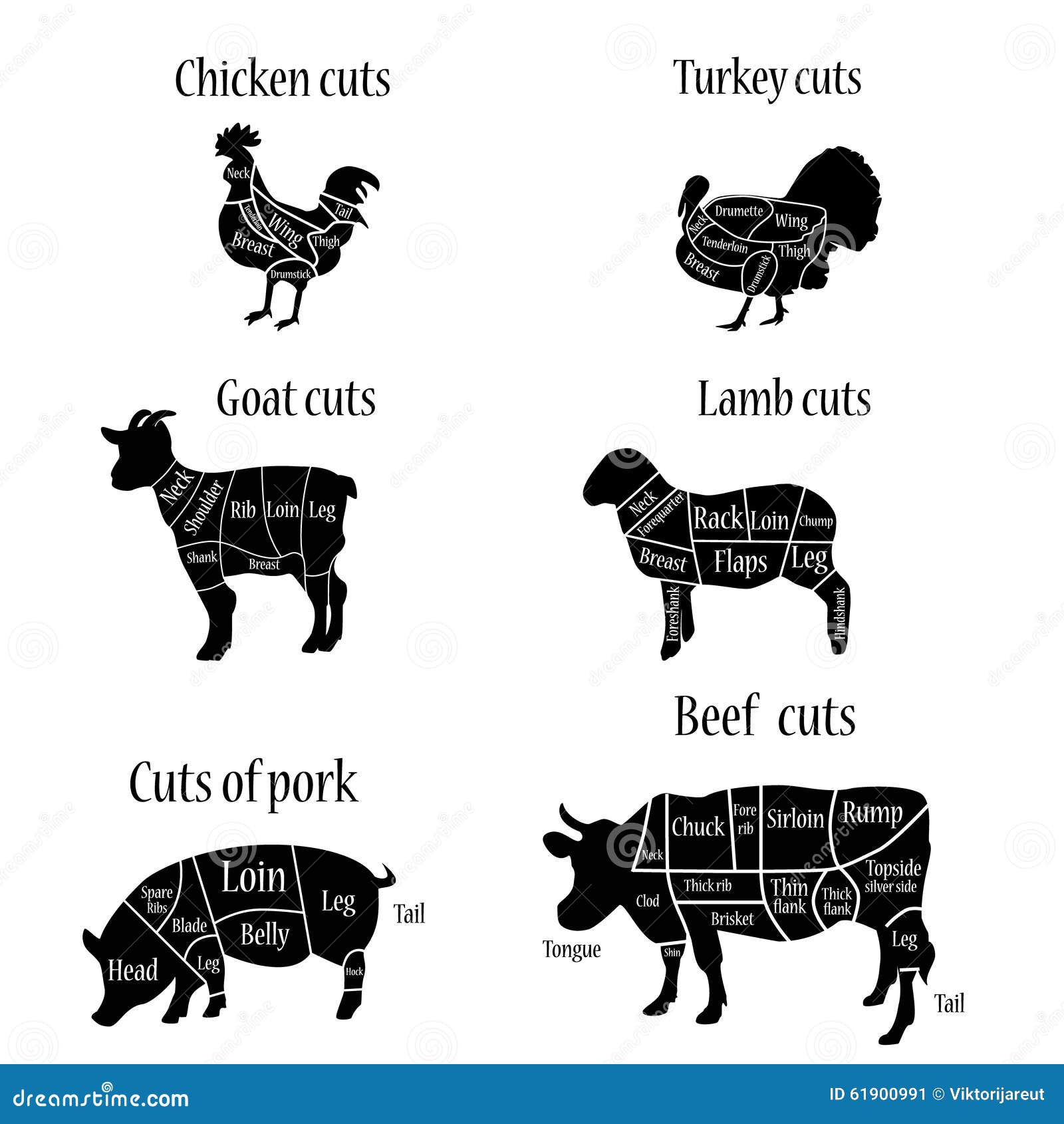 Butcher Meat Chart