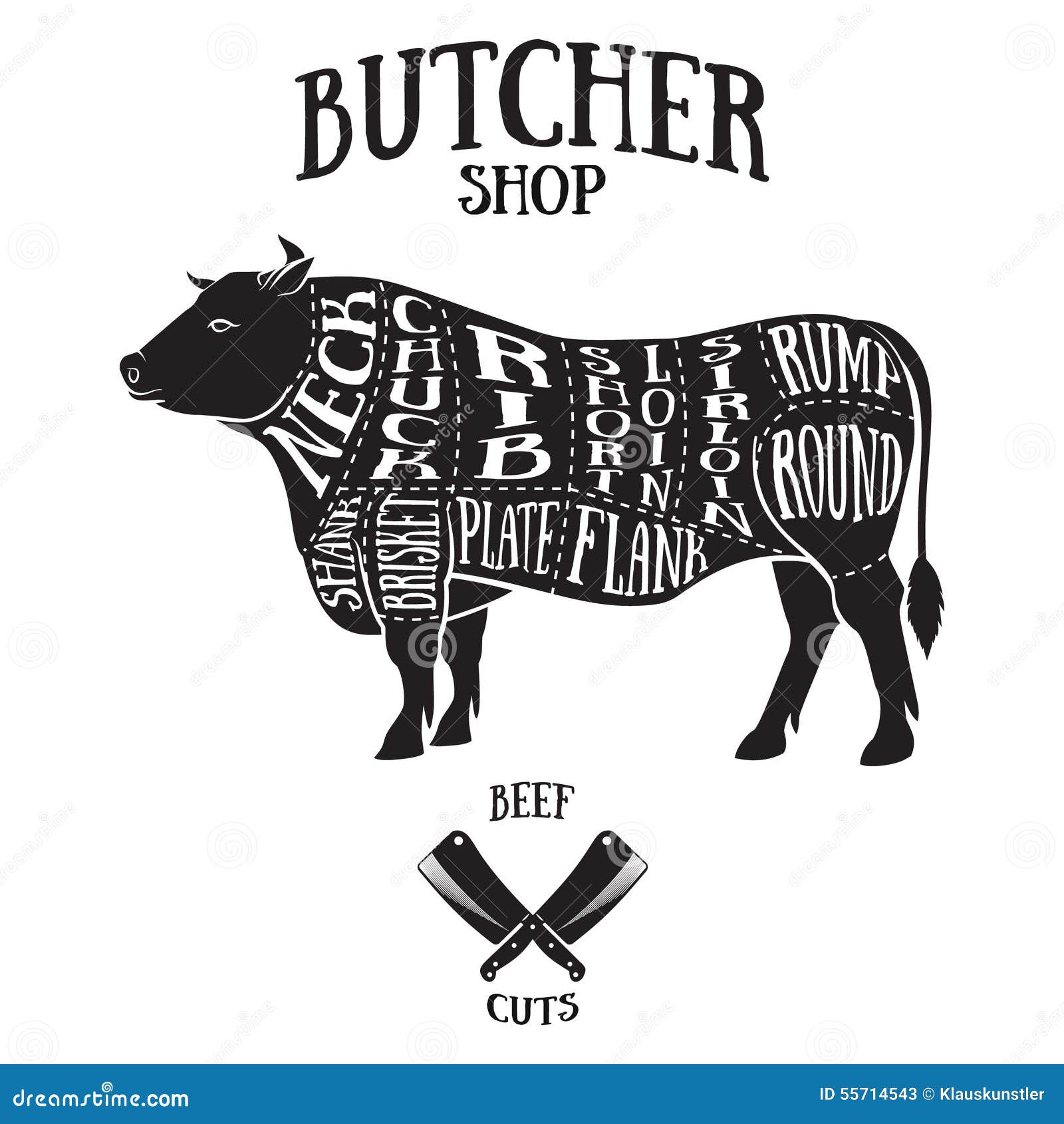 Meat Butchering Charts