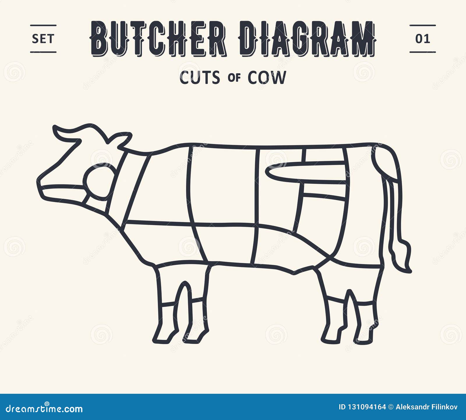 Butcher Diagram And Scheme