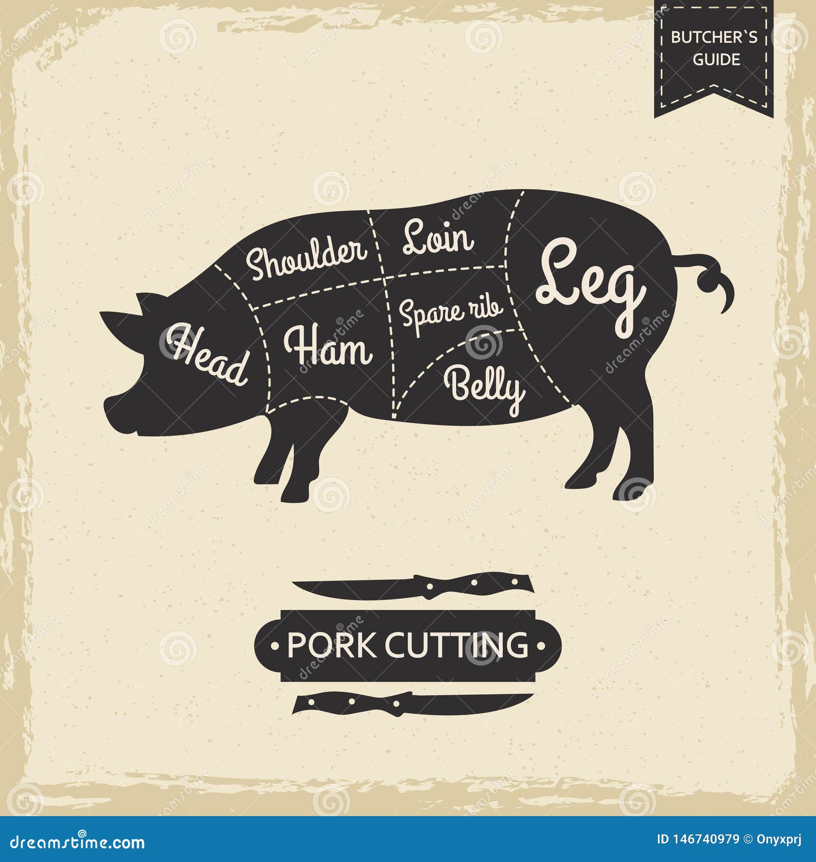 Pork Cuts Chart Poster