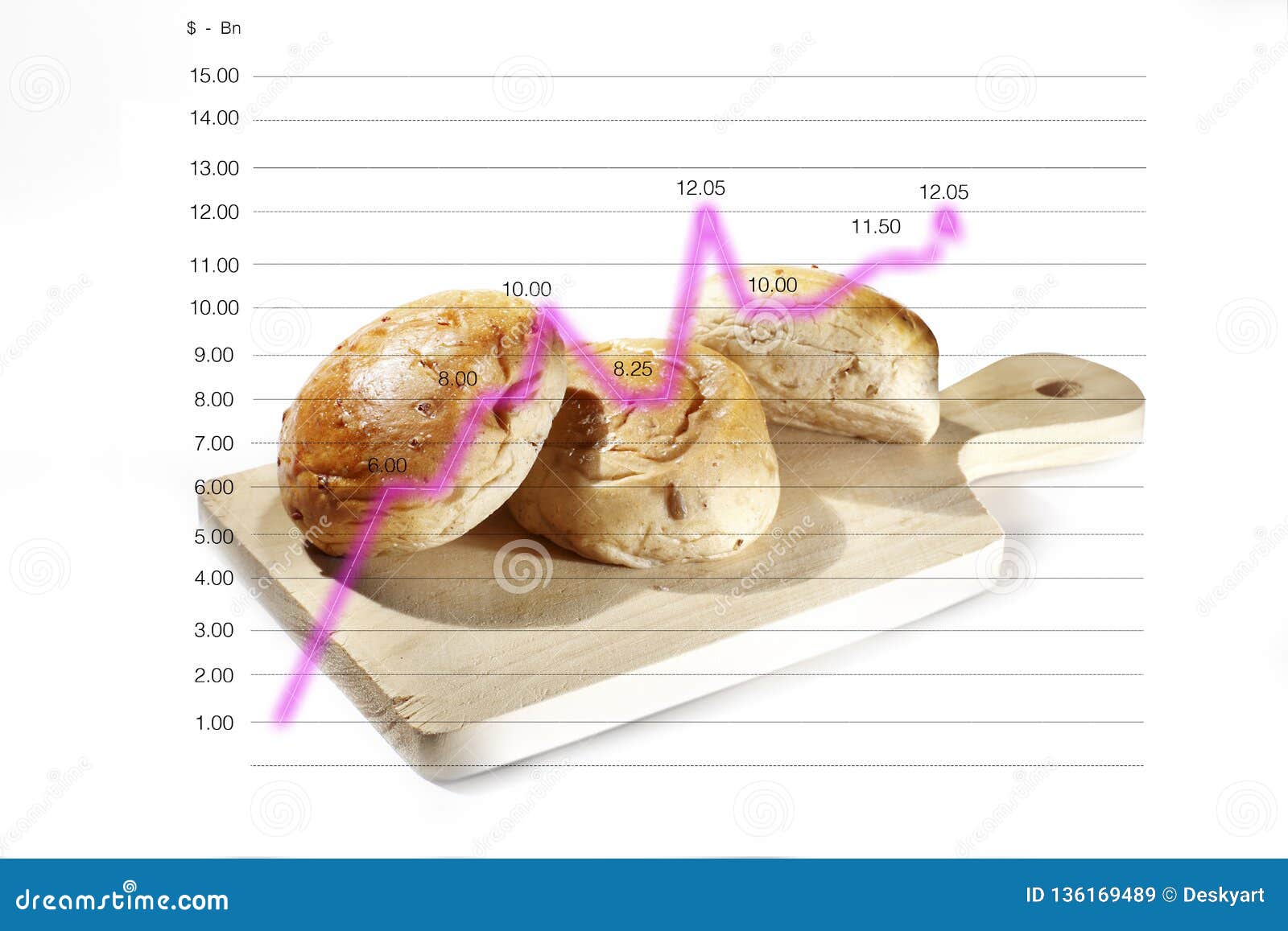 Bun Chart