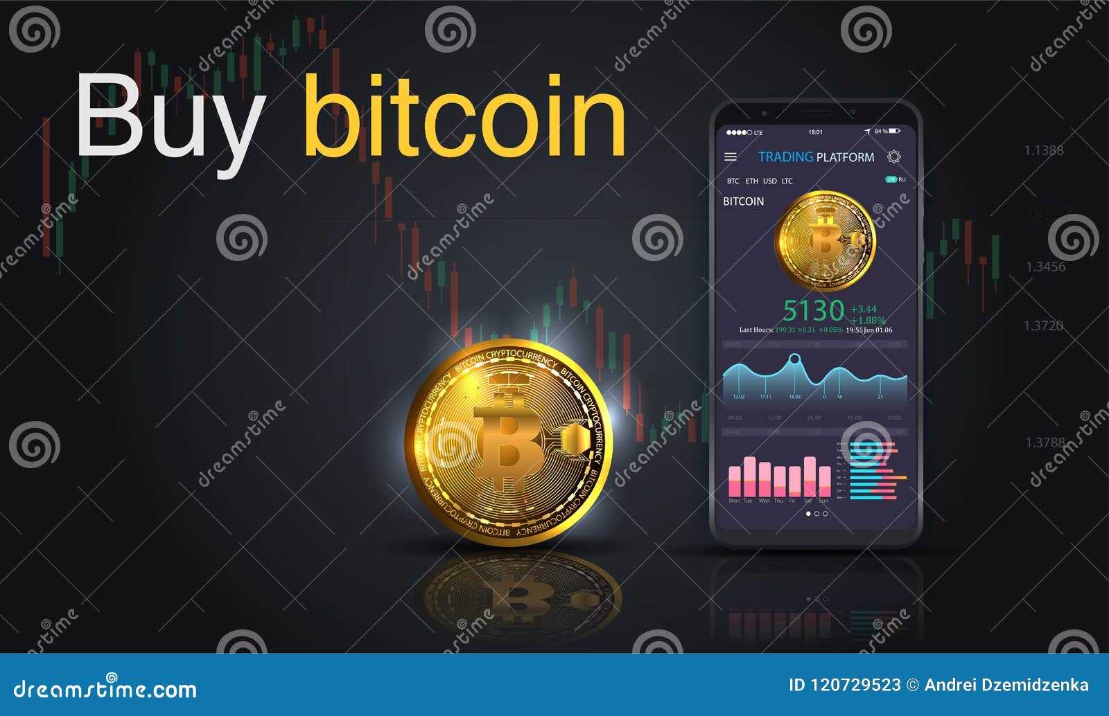 buy bitcoin mobile payment