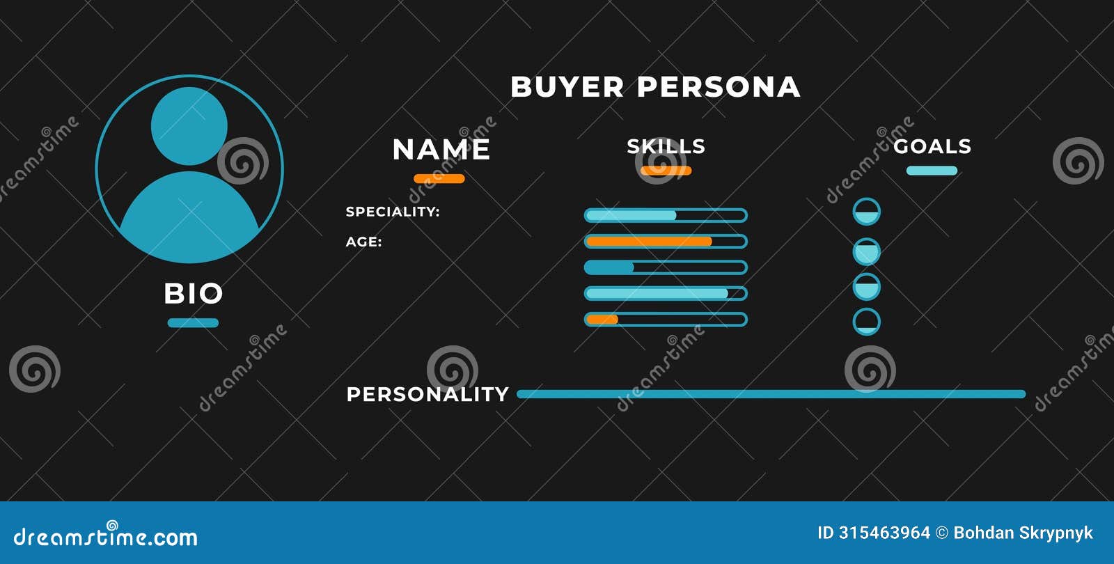 buyer persona data customer. investment identification of user with skills