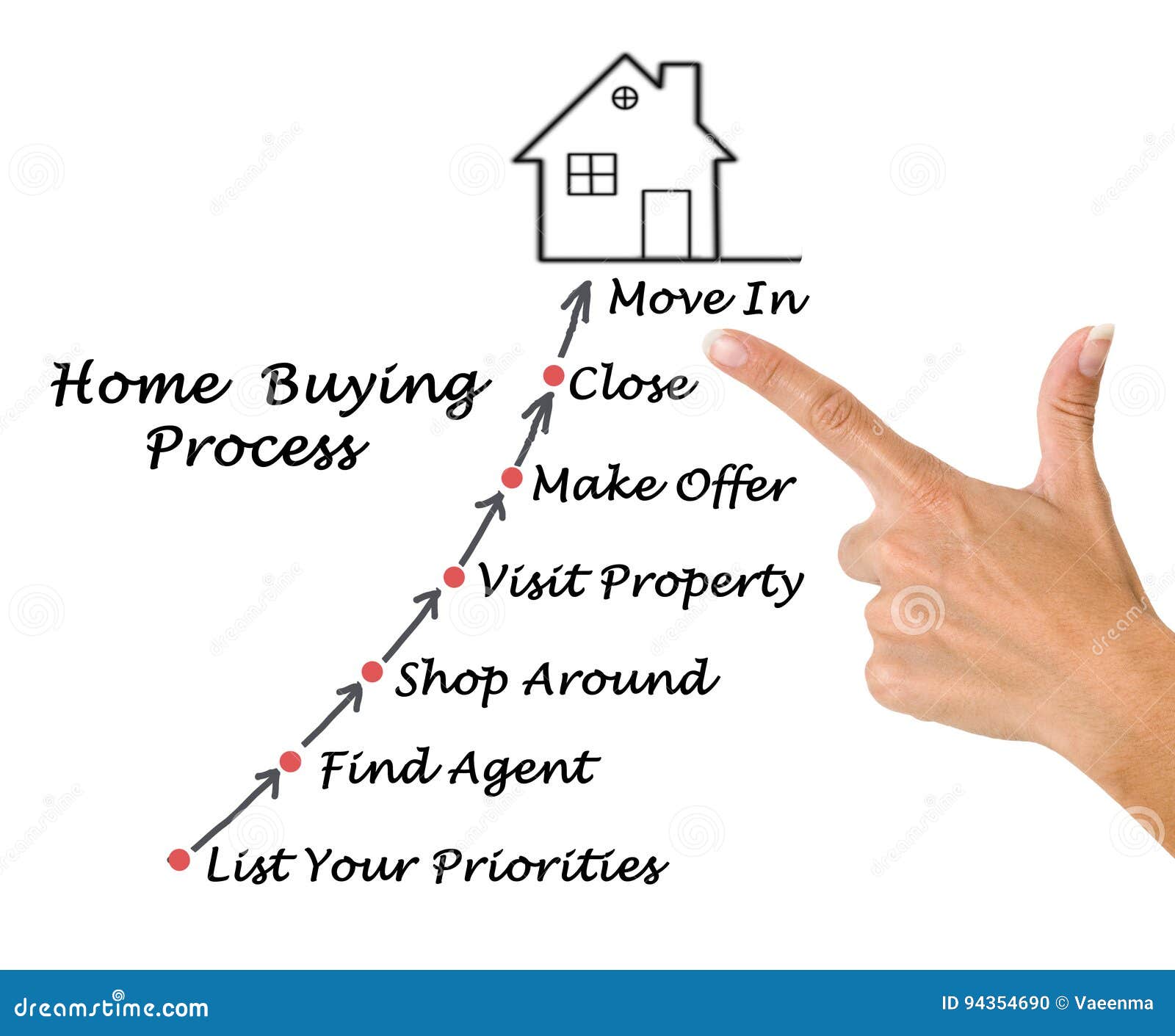 Buying real property stock photo. Image of drawing, diagram 94354690