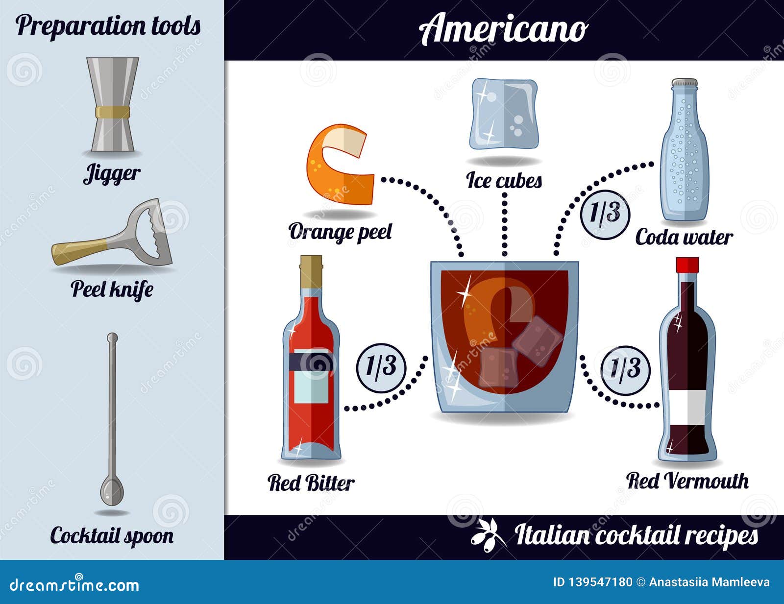 Cóctel De Americano Sistema De Infographic, Ejemplo De La Receta  Ilustración del Vector - Ilustración de elemento, aperitivo: 139547180