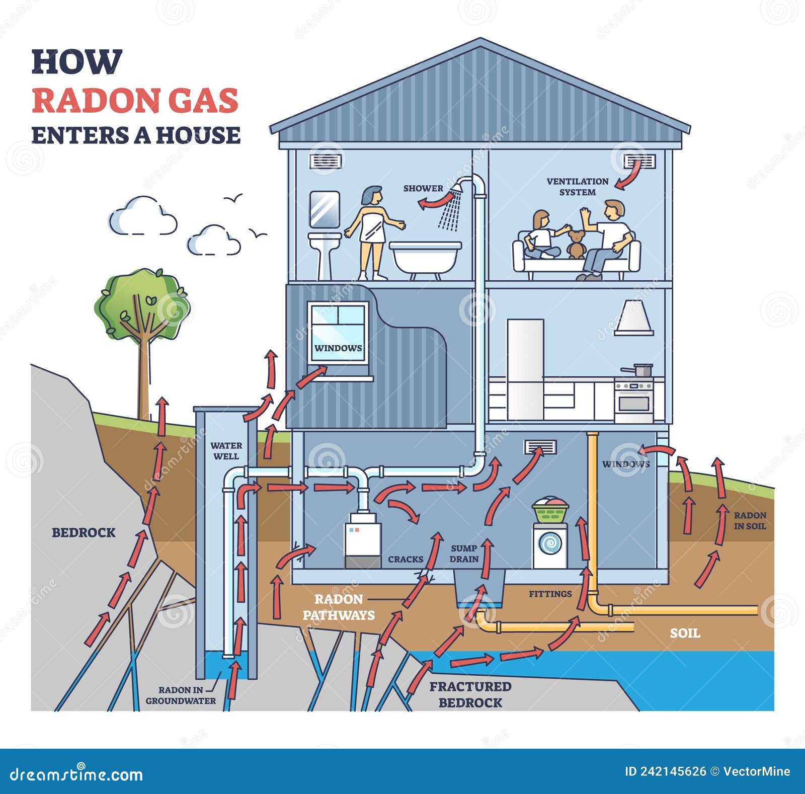 Qué es el gas radón y como saber si lo tienes en casa? — Arrevol