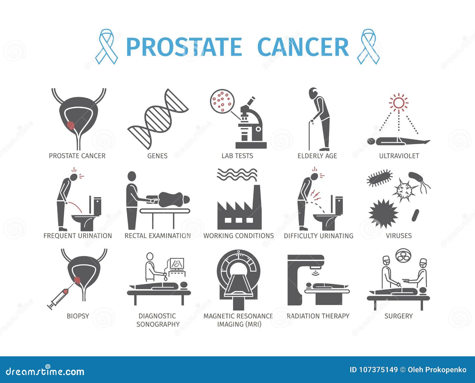 cancer de prostata sintomas em portugues cistita acuta tratament