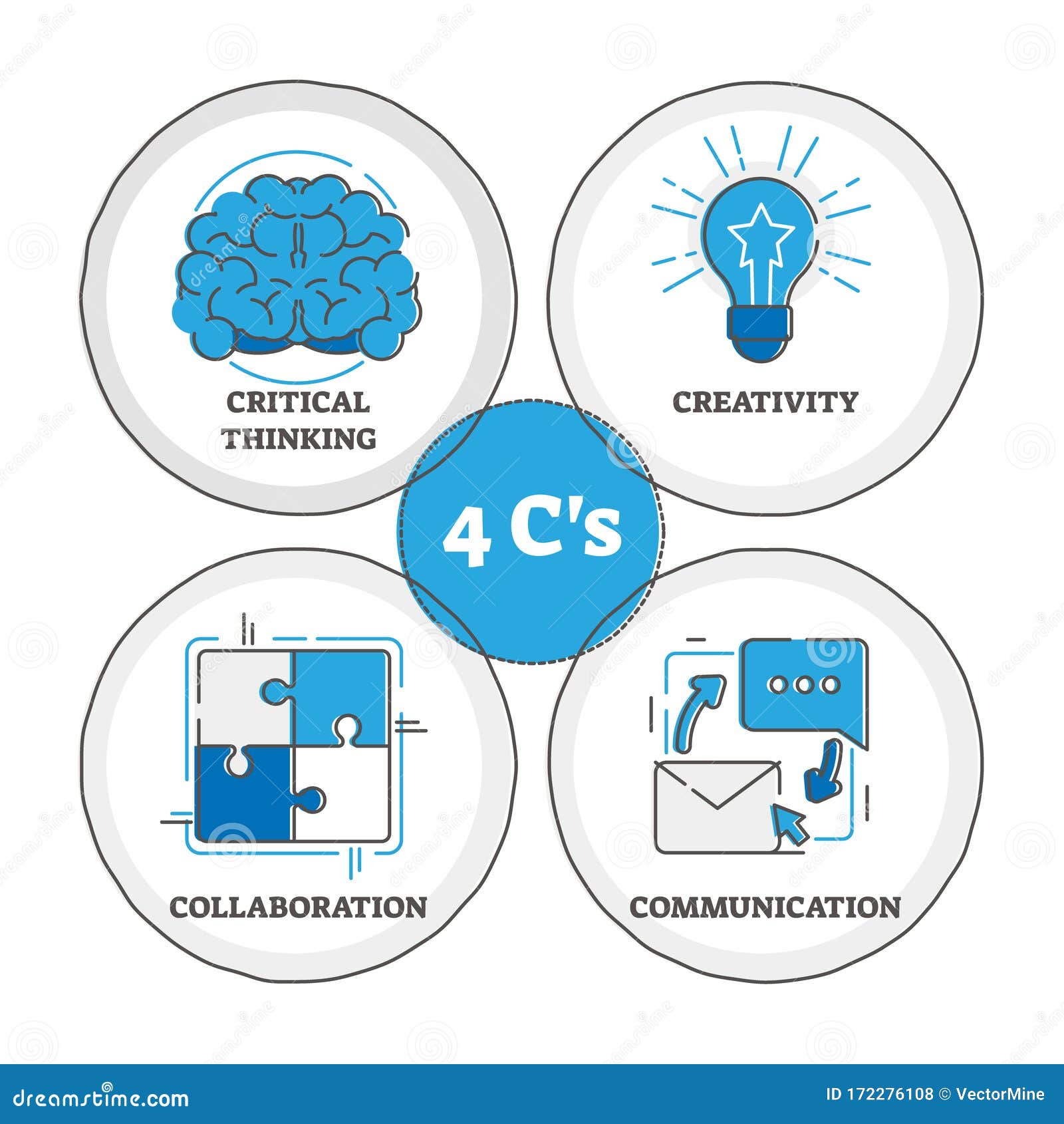 4 C`s Learning Strategy, Vector Illustration Stock Vector