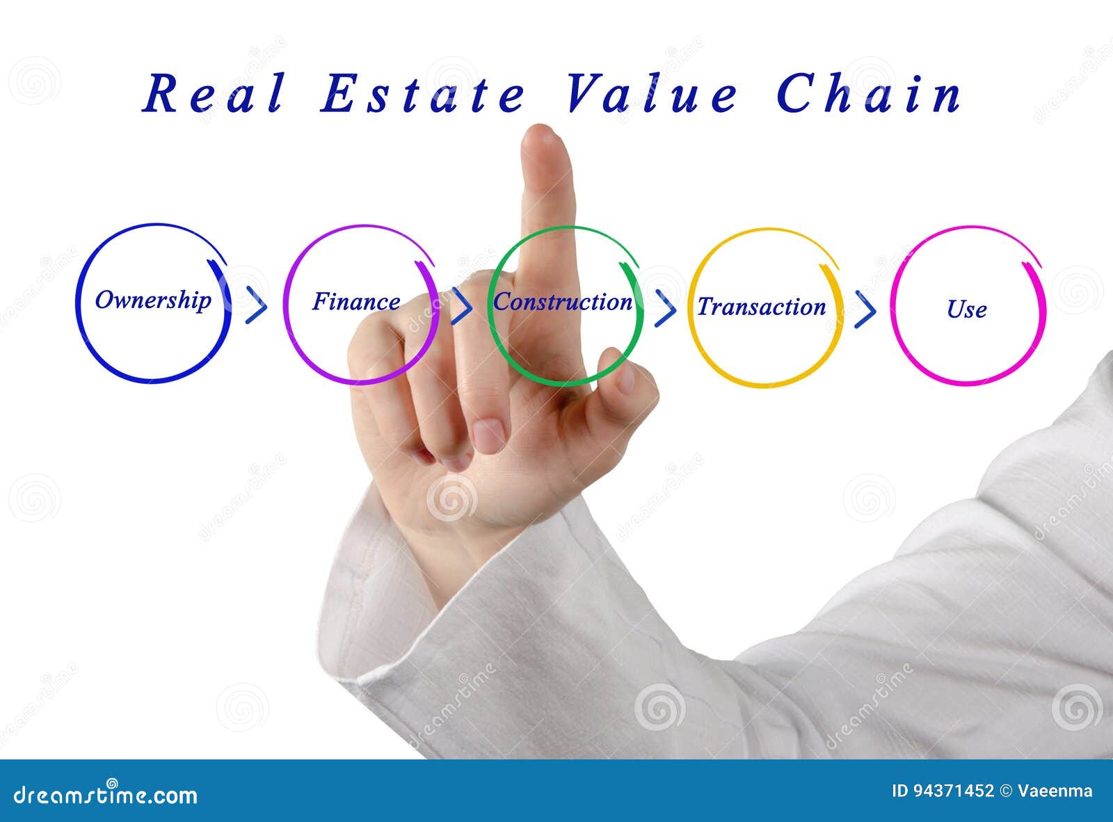 Cadena De Valores De Real Estate Foto de archivo Imagen de mano