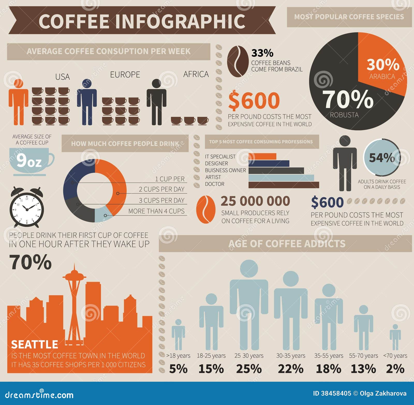 Café infographic illustration de vecteur. Illustration du 