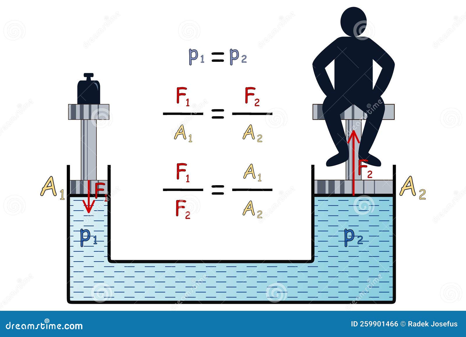 The Calculation of Pressure in a Hydraulic Device and Graphical