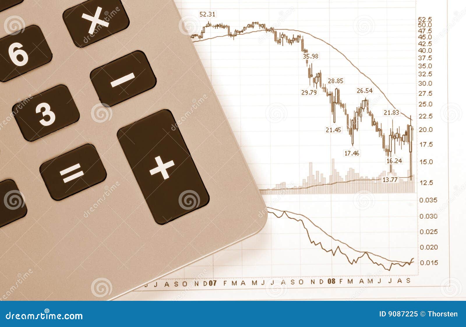 Calculator Business Chart Crash Stock Image Image of investing