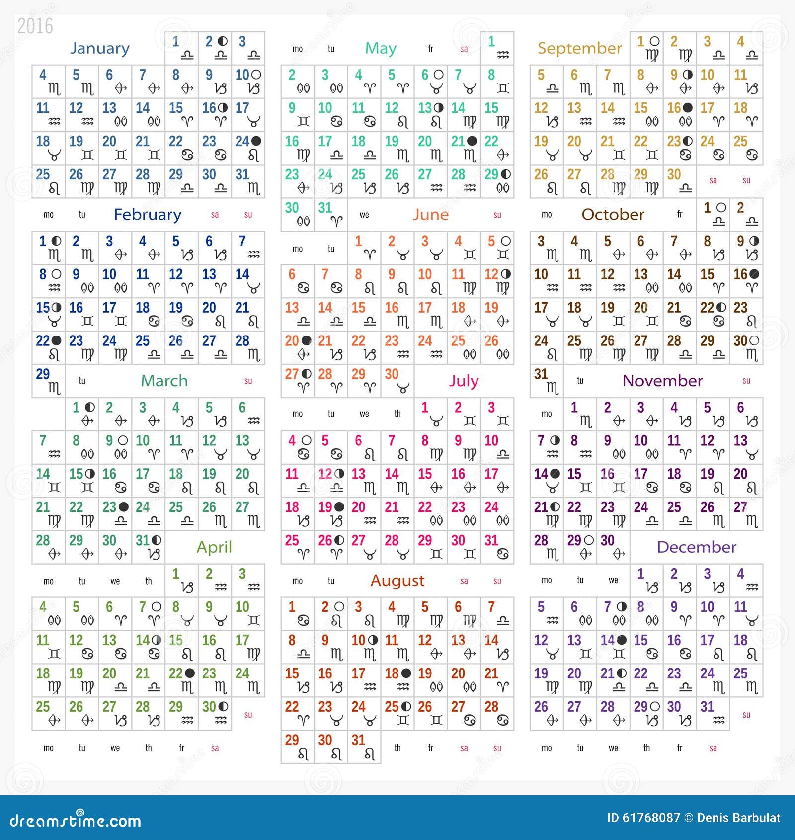 Moon Chart Zodiac