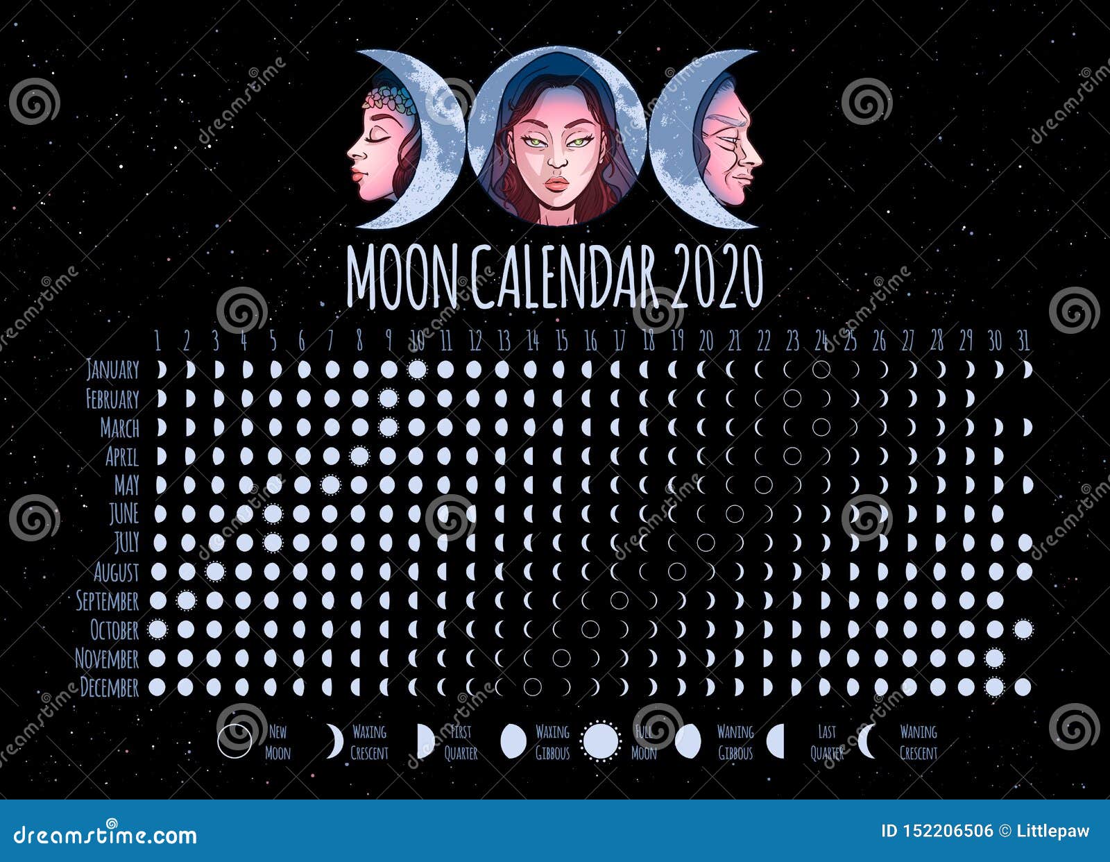 Fases de la luna 2020