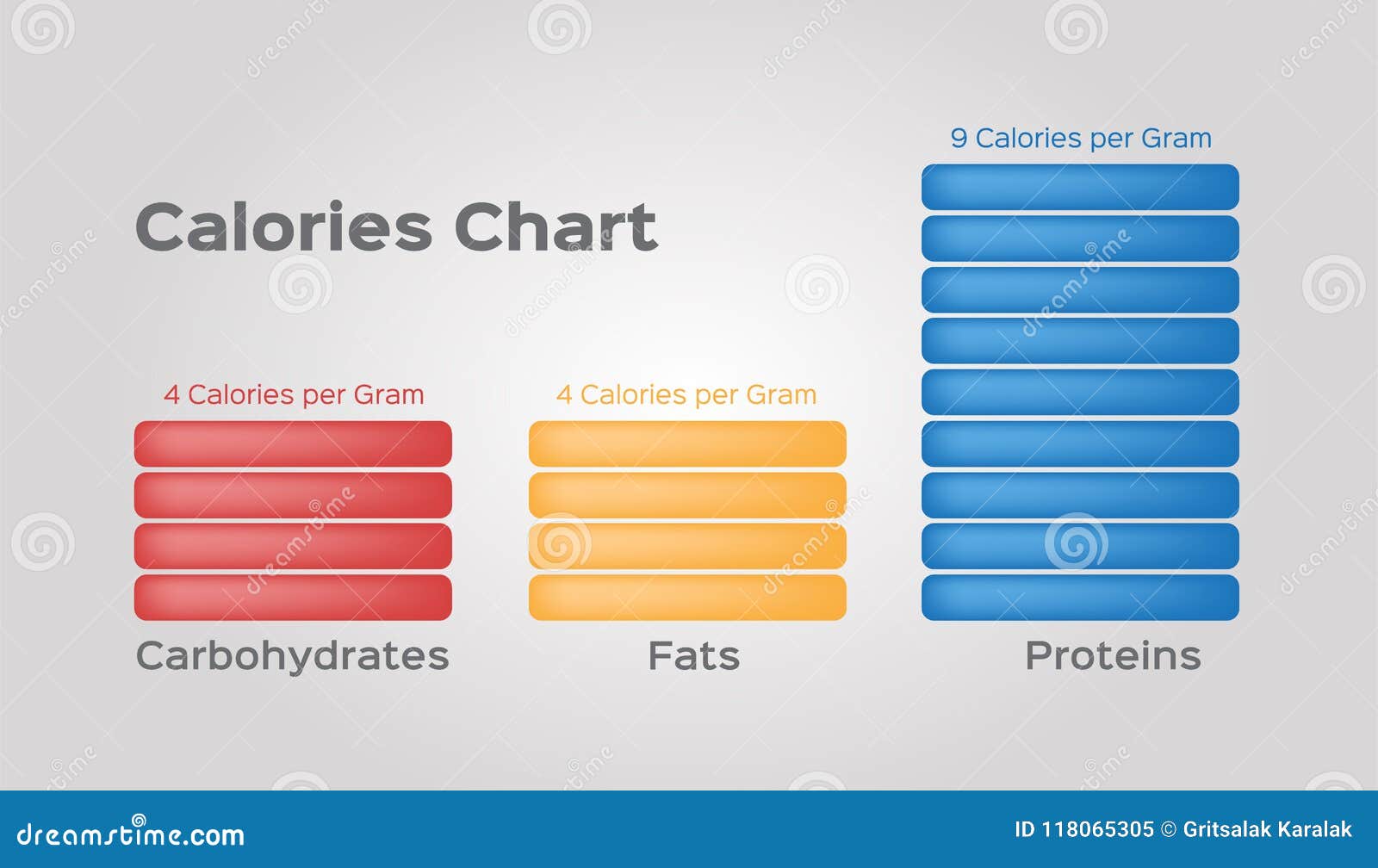 Protein Per Calorie Chart