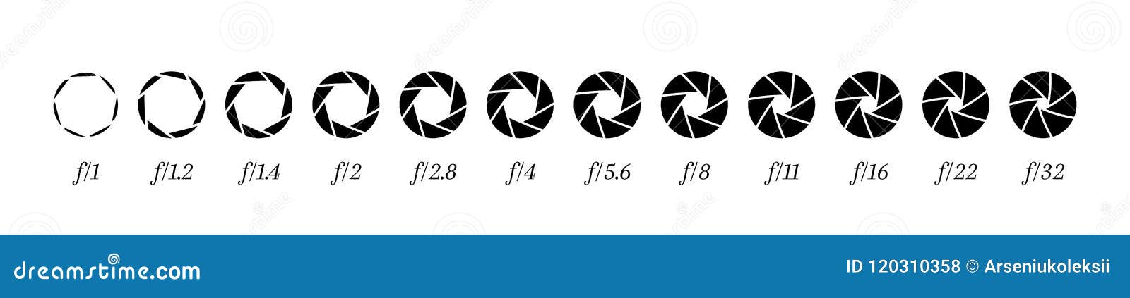 f stop values f stop values