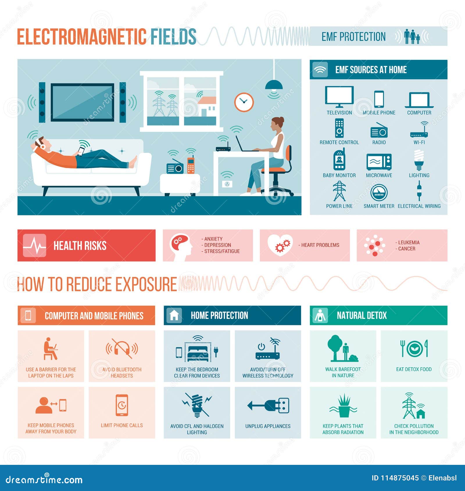 Campi Elettromagnetici Nella Casa Illustrazione Vettoriale Illustrazione Di Frequenza Emissione 114875045