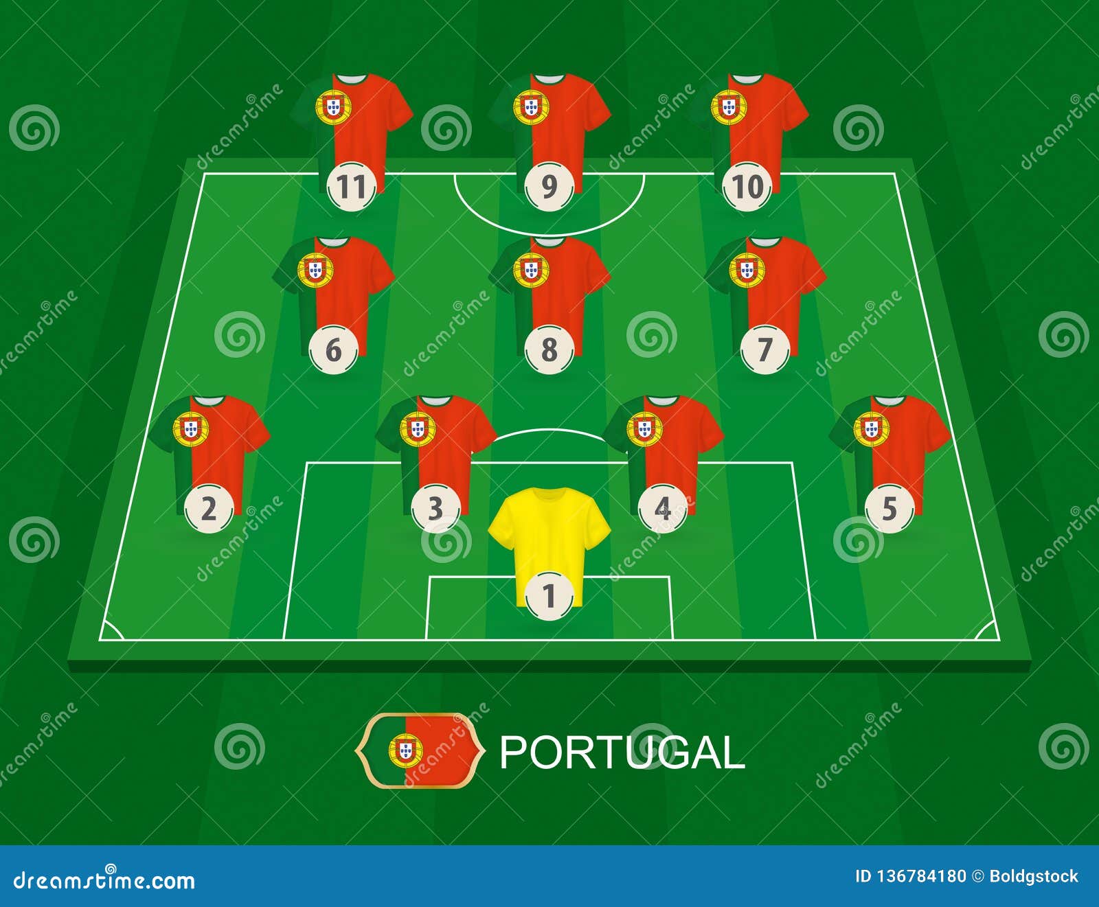Nacional :: Portugal :: Perfil da Equipa 