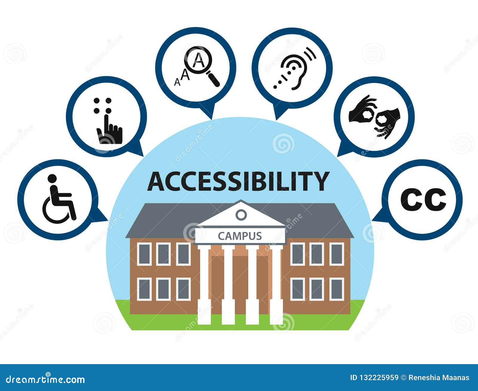 campus accessibility icons