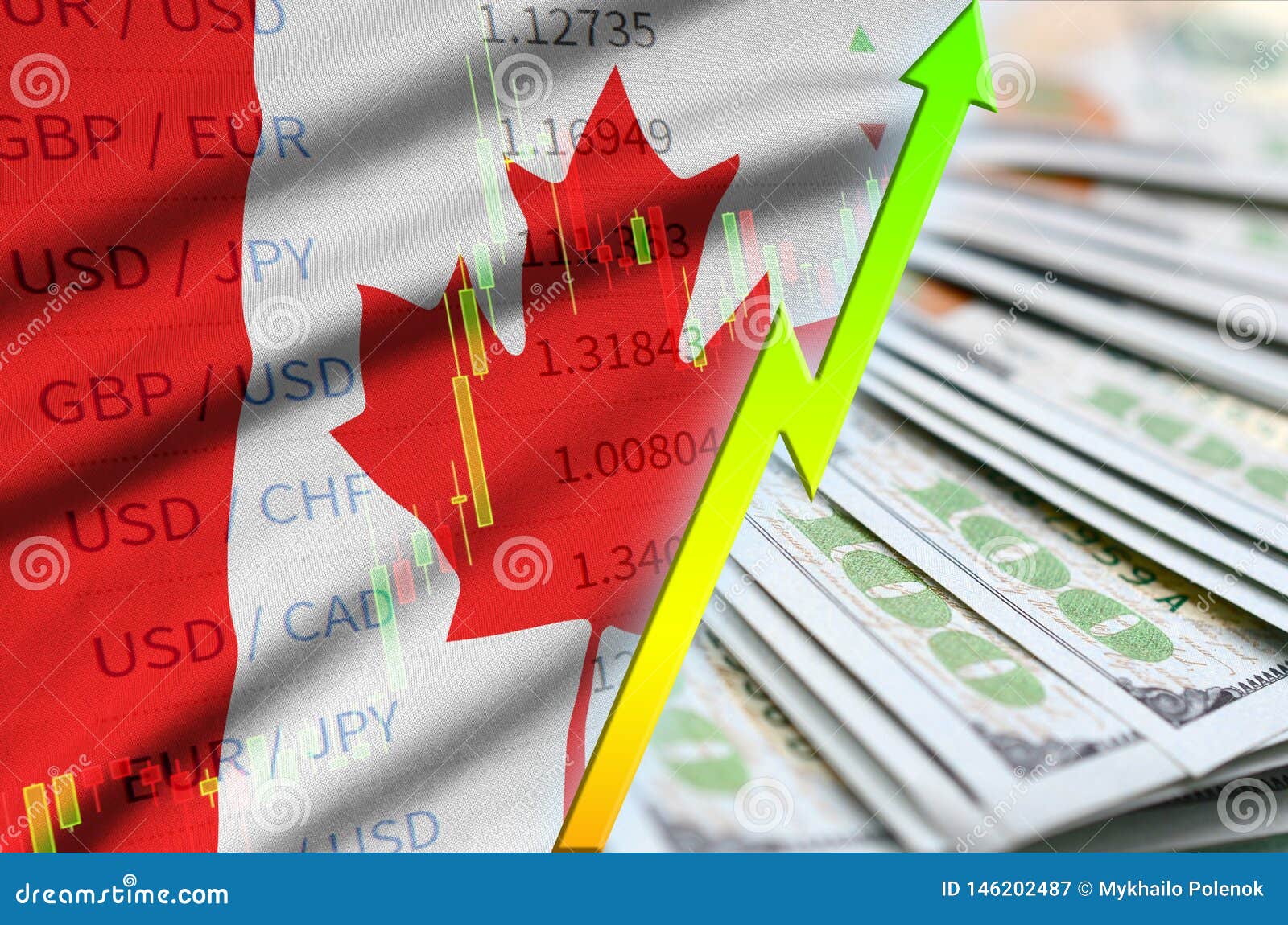 Canadian 1 Dollar Bill Value Chart