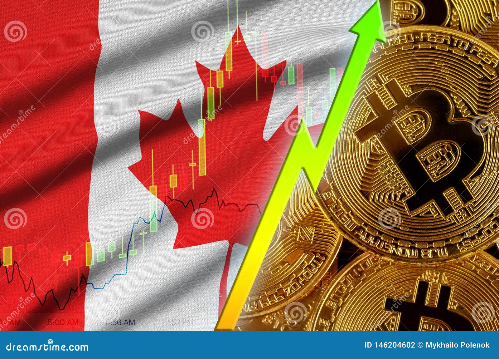 Cryptocurrency List Price Canada : The pros and cons of ...
