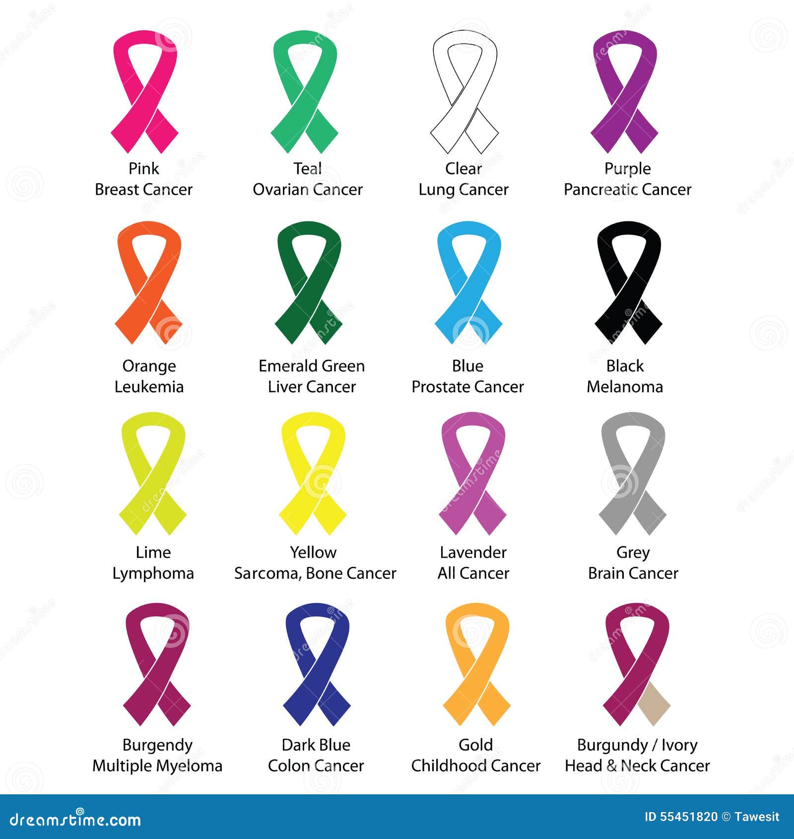 cancer colon color